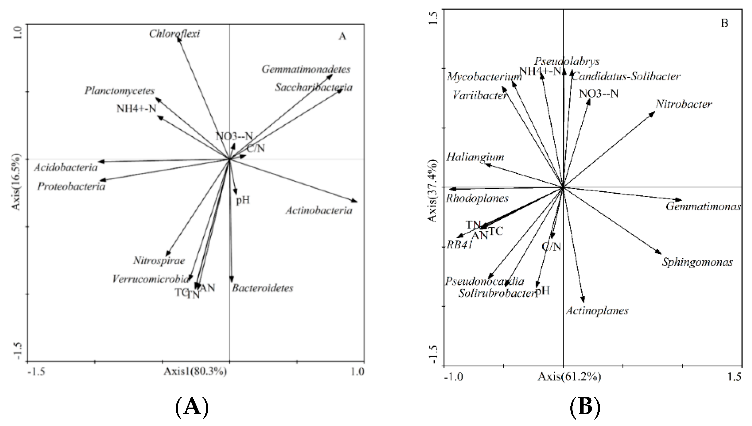 Forests 11 00040 g006