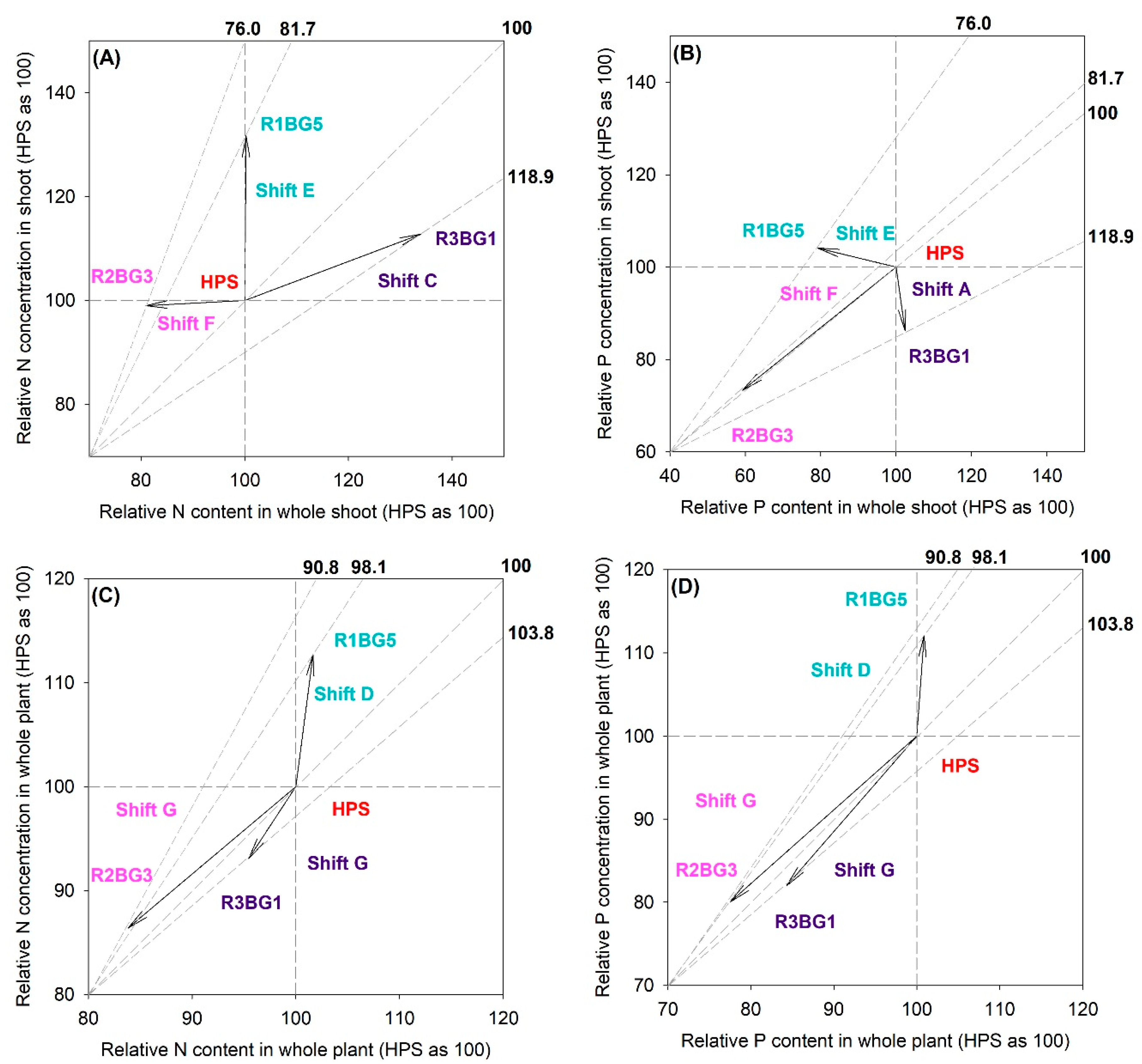 Forests 11 00044 g007 Forests 11 00044 g007