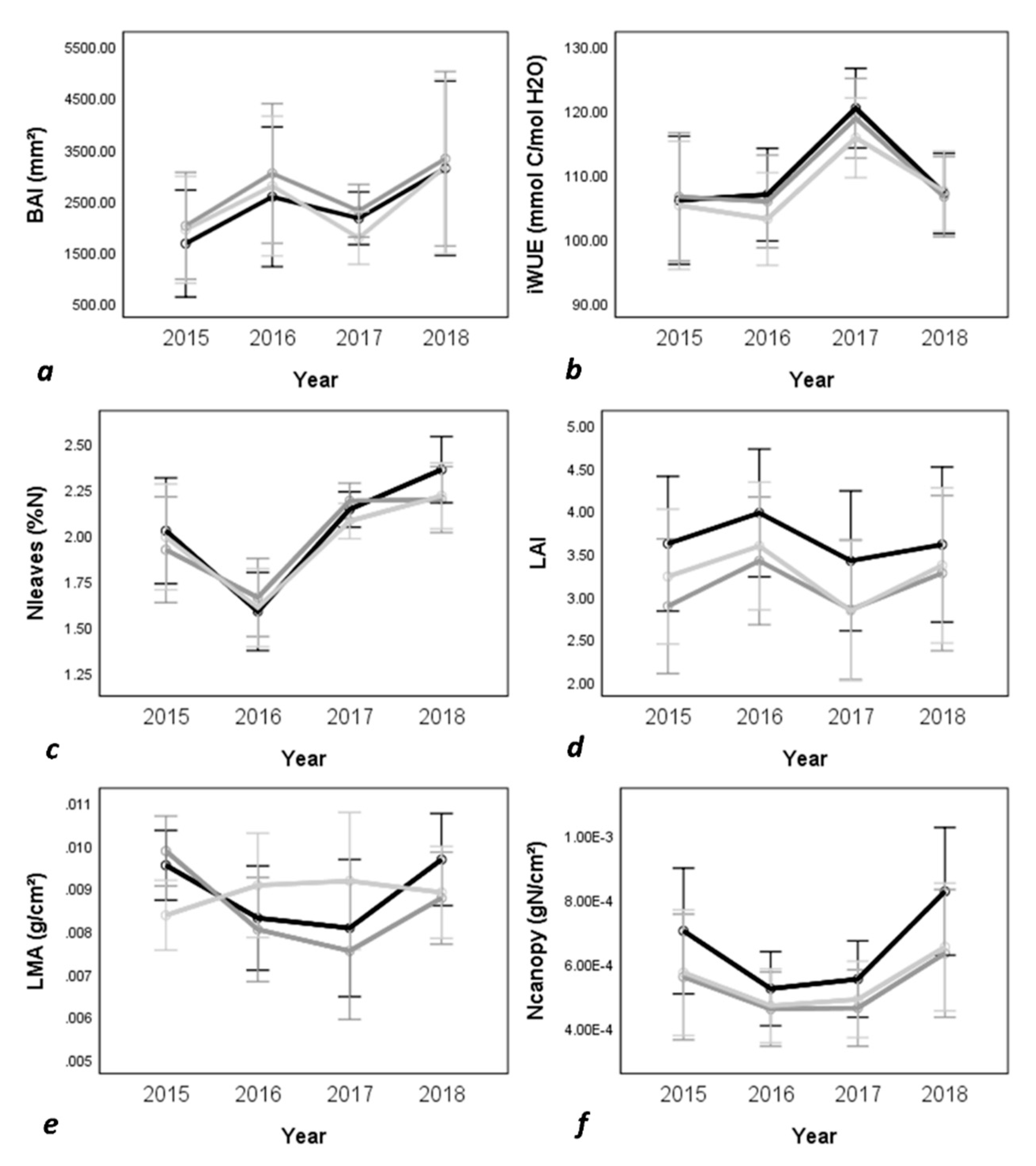 Forests 11 00047 g001 Forests 11 00047 g001