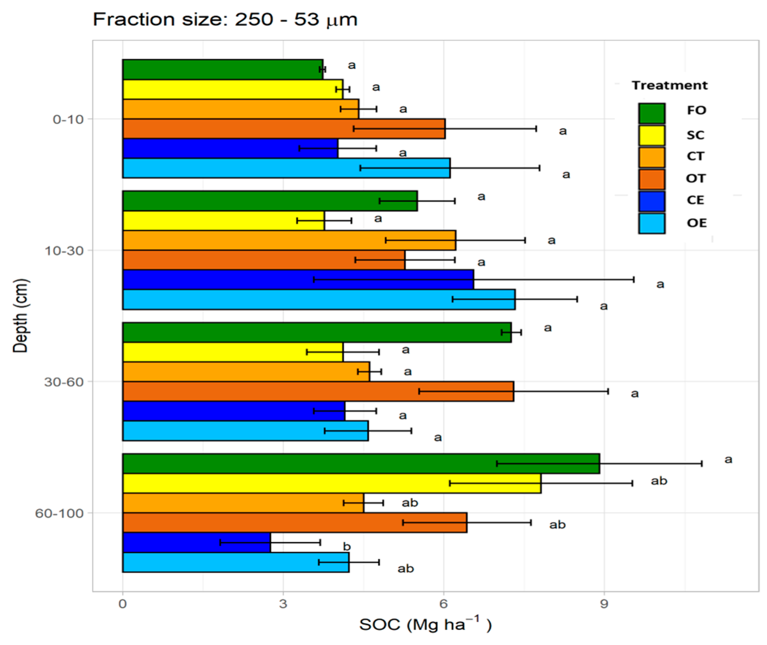 Forests 11 00049 g005