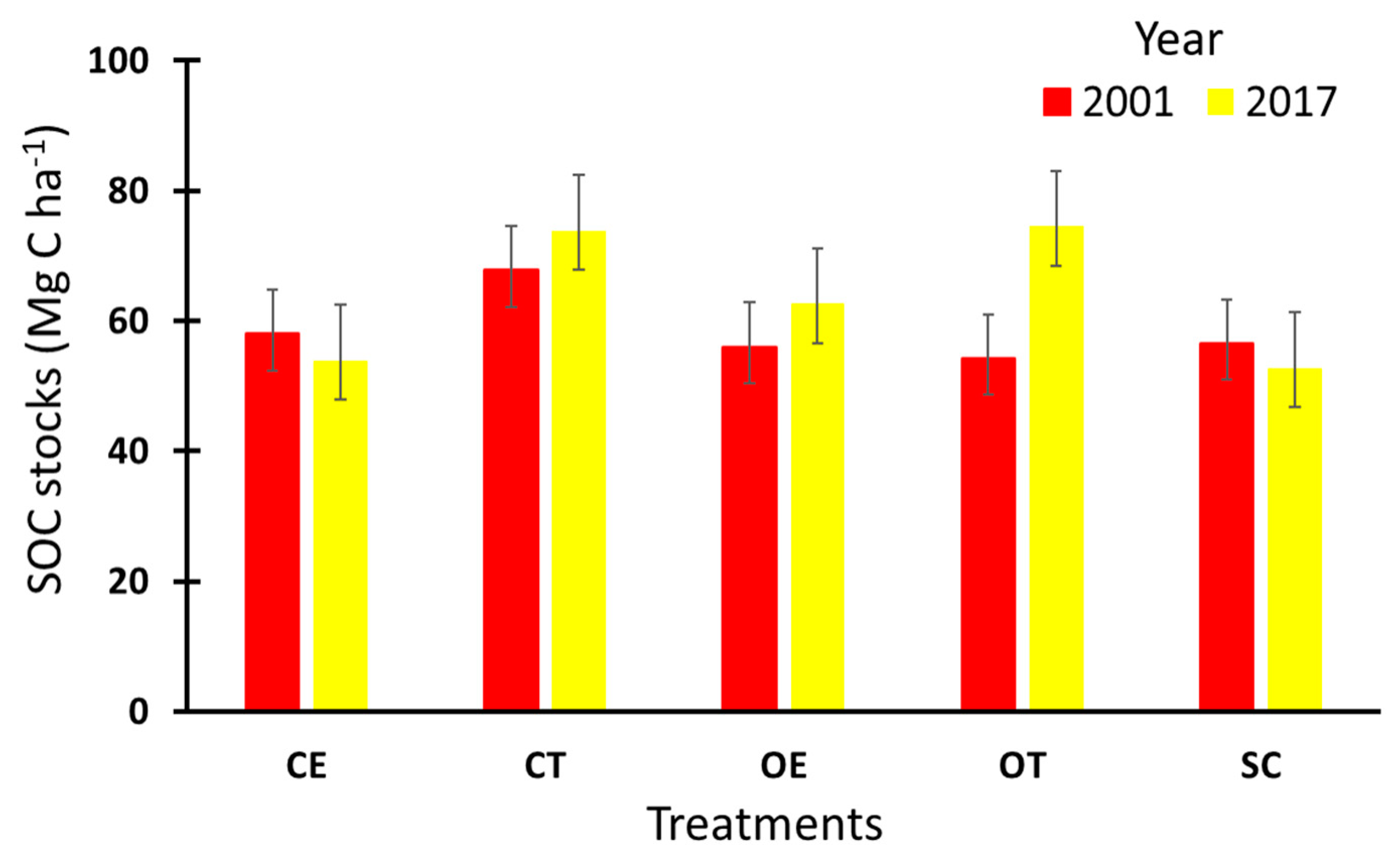 Forests 11 00049 g007