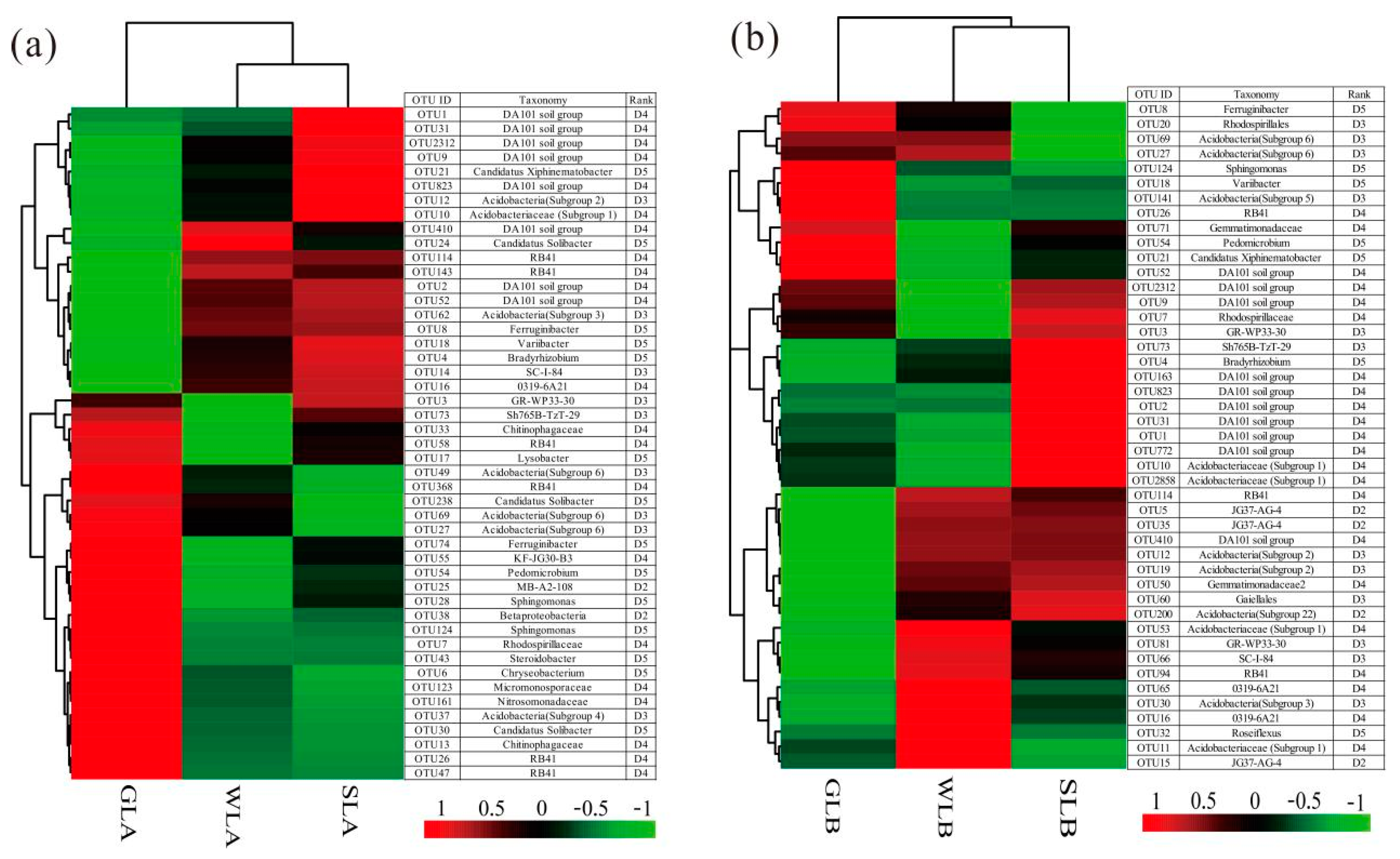 Forests 11 00051 g002
