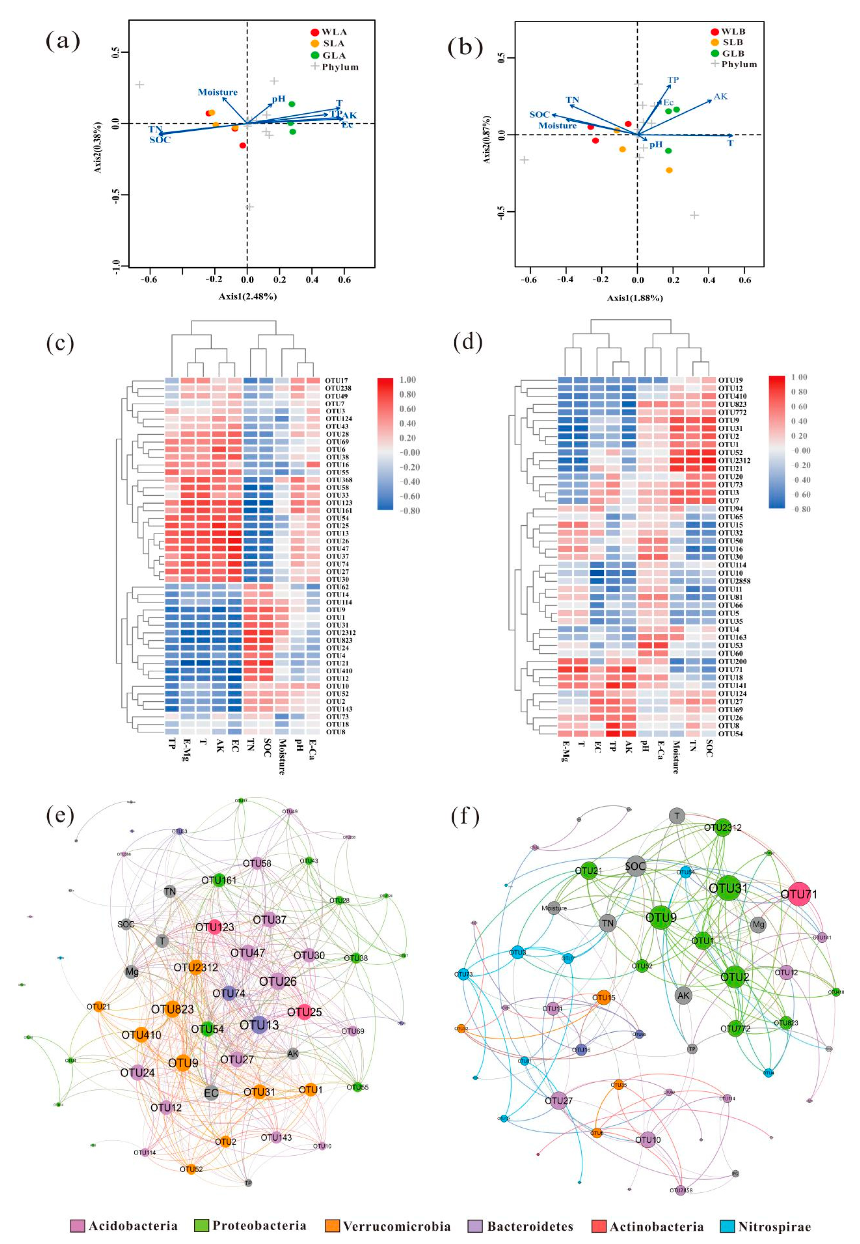 Forests 11 00051 g004