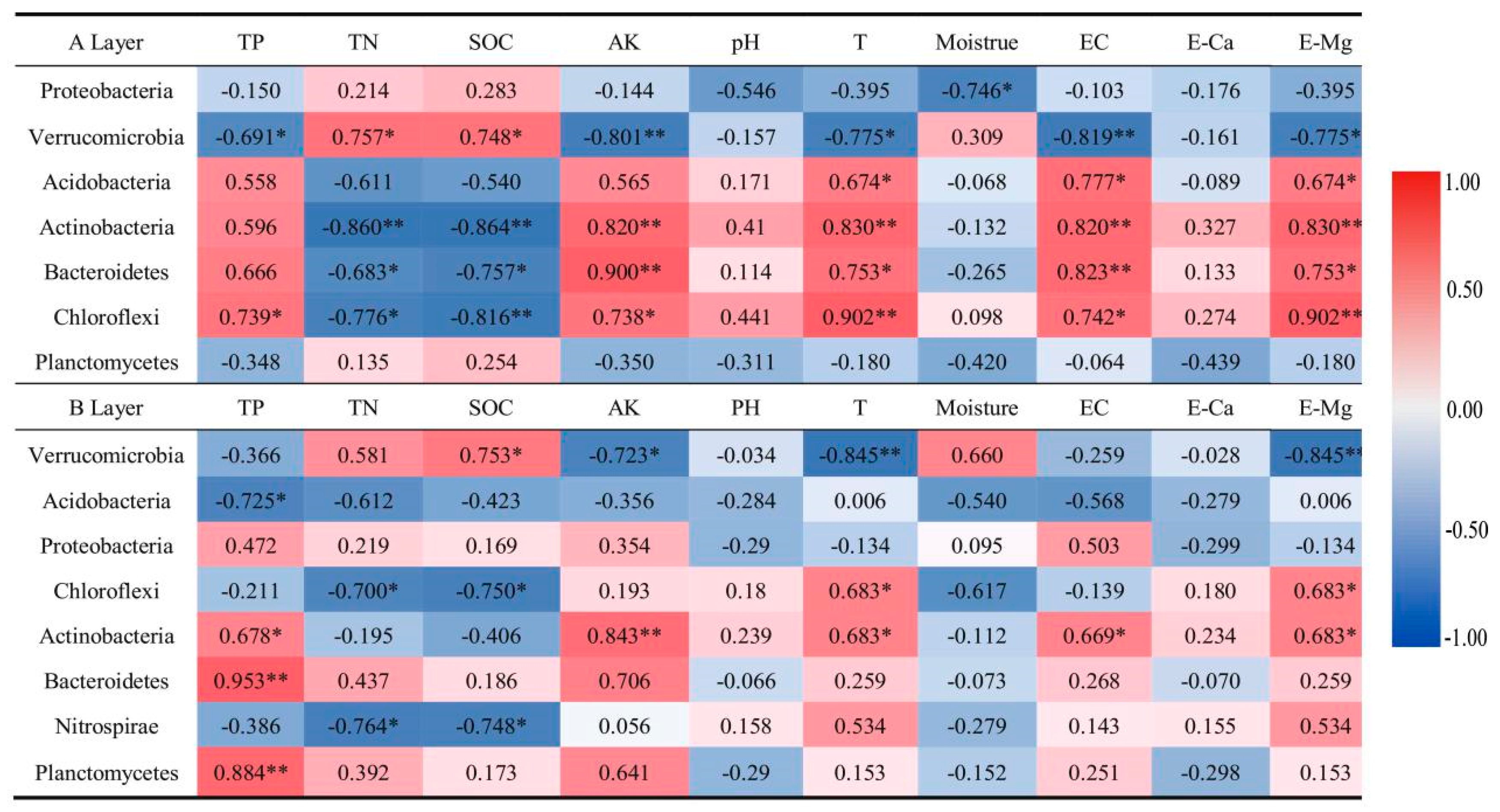 Forests 11 00051 g005