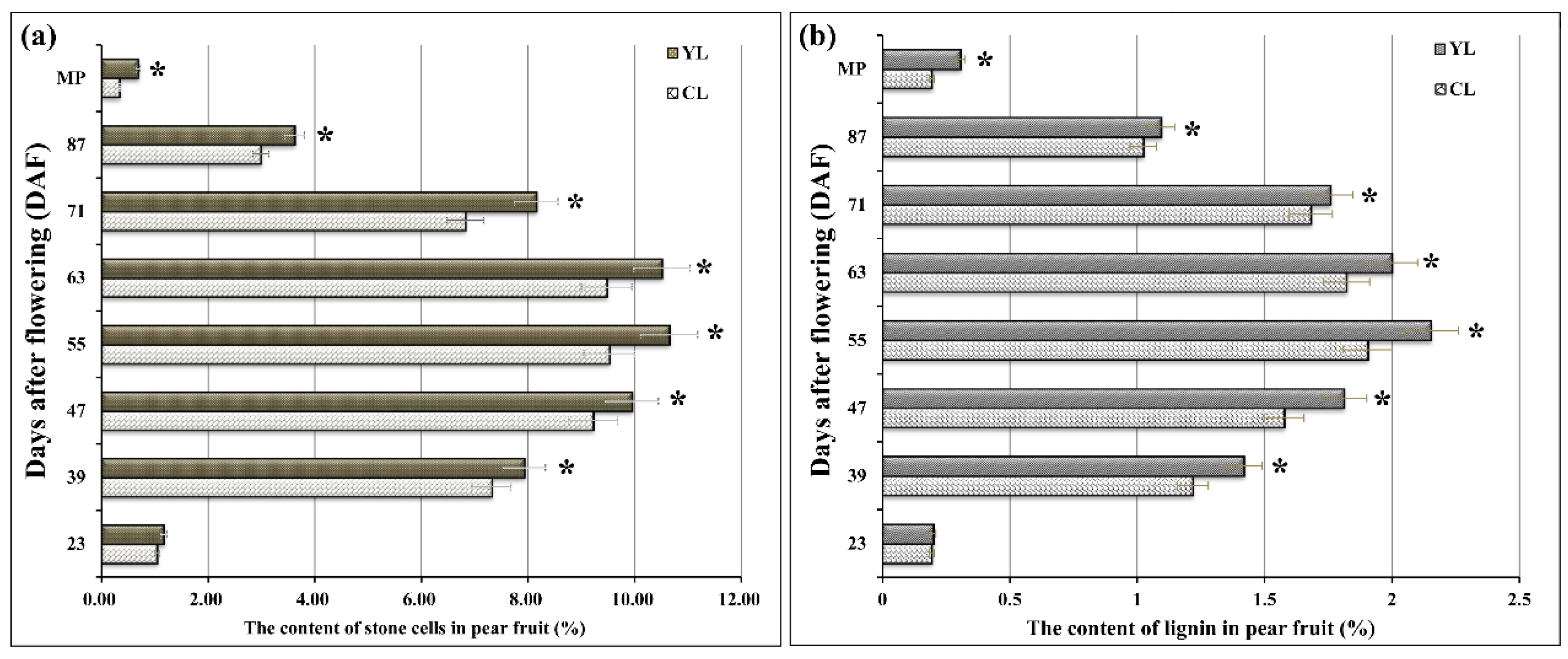 Forests 11 00053 g001 Forests 11 00053 g001