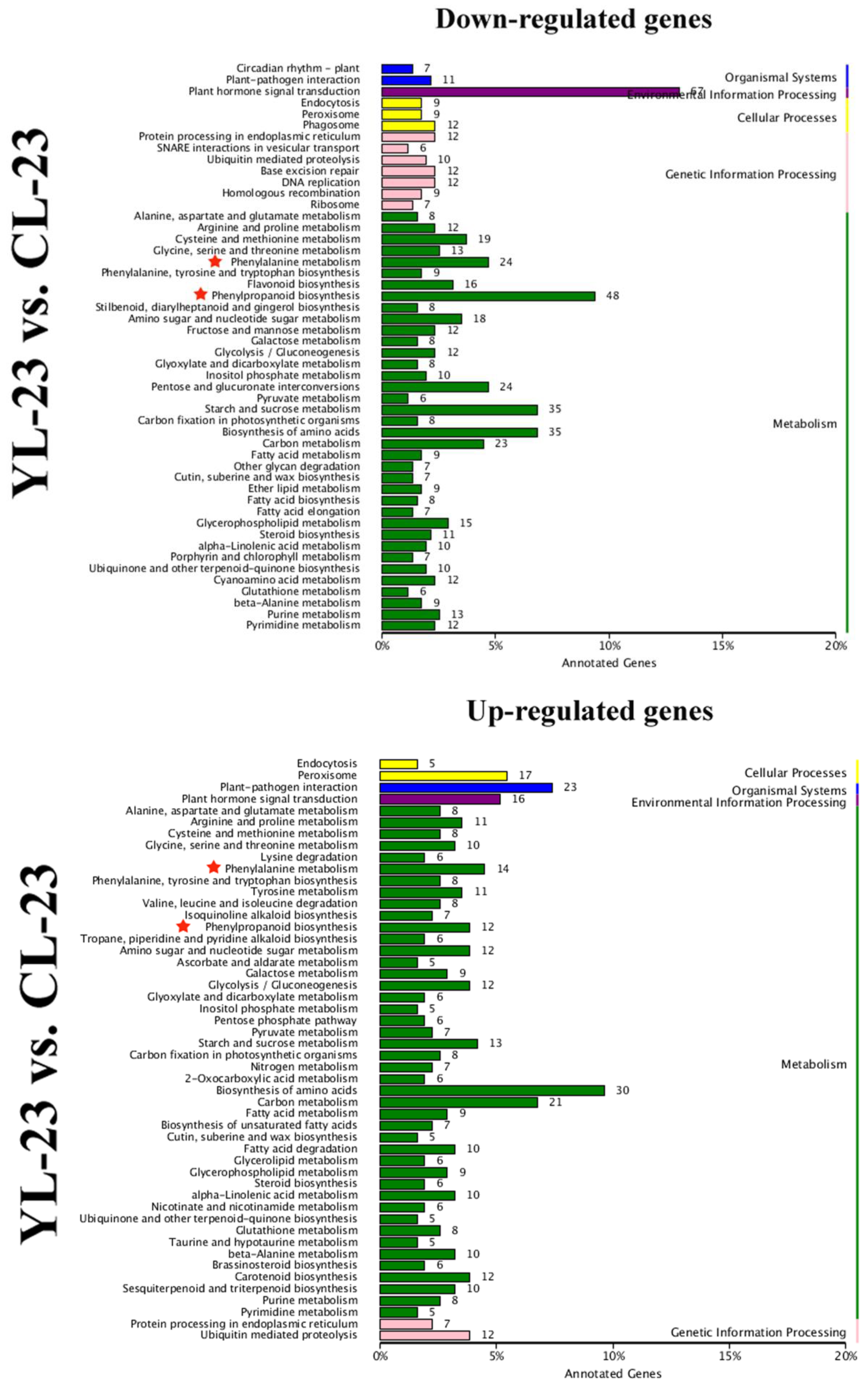 Forests 11 00053 g005a Forests 11 00053 g005a