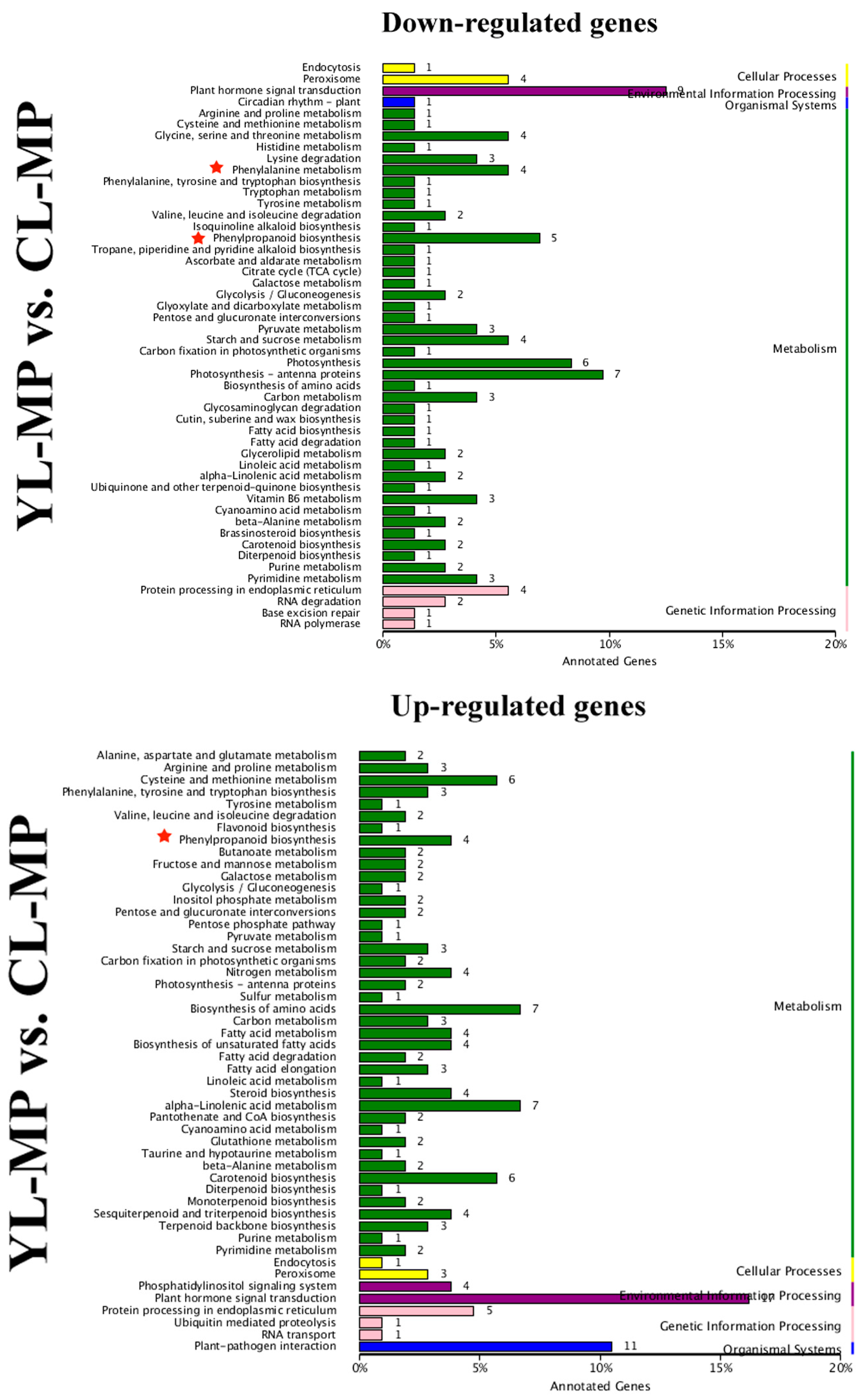 Forests 11 00053 g005c Forests 11 00053 g005c