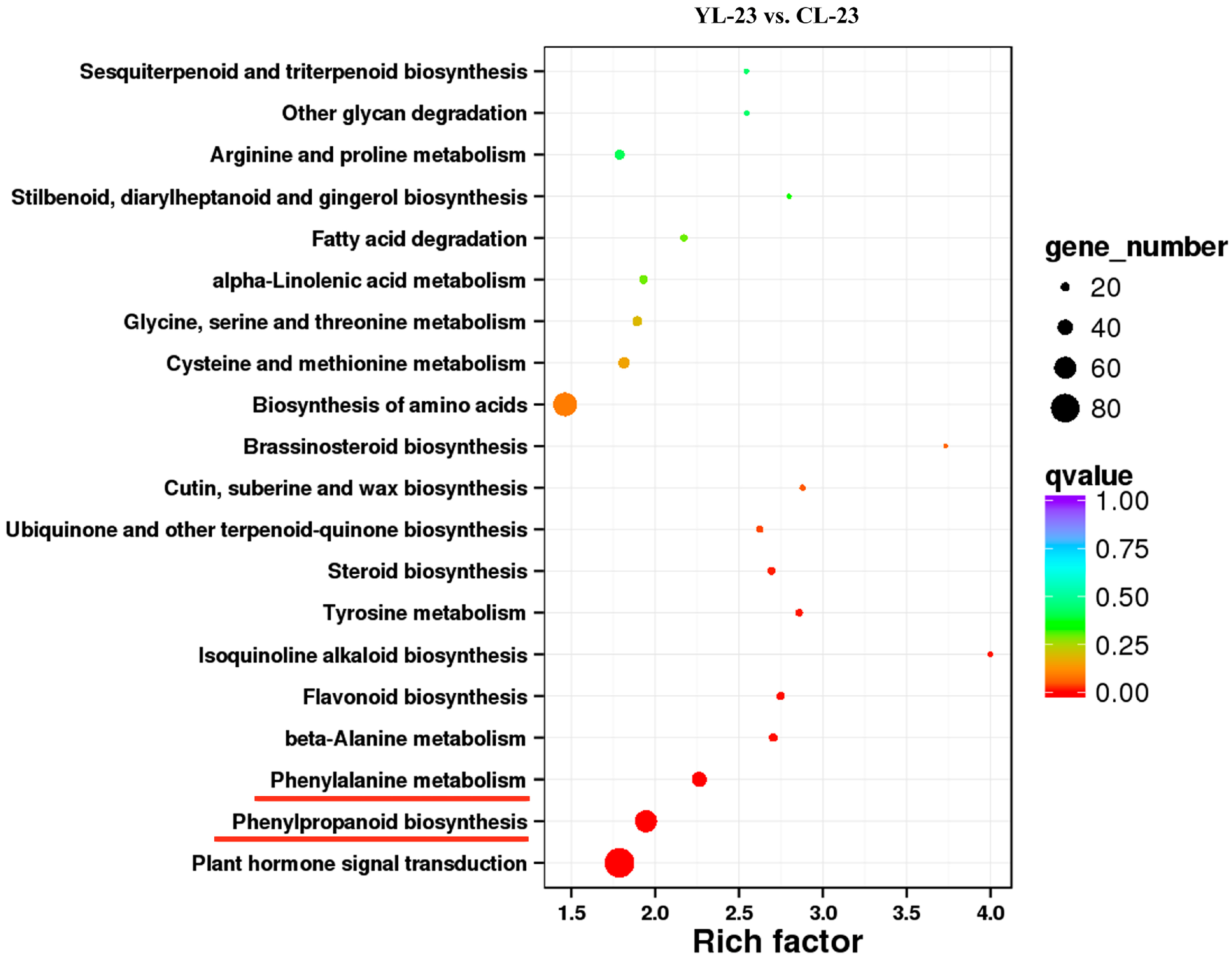 Forests 11 00053 g006a Forests 11 00053 g006a
