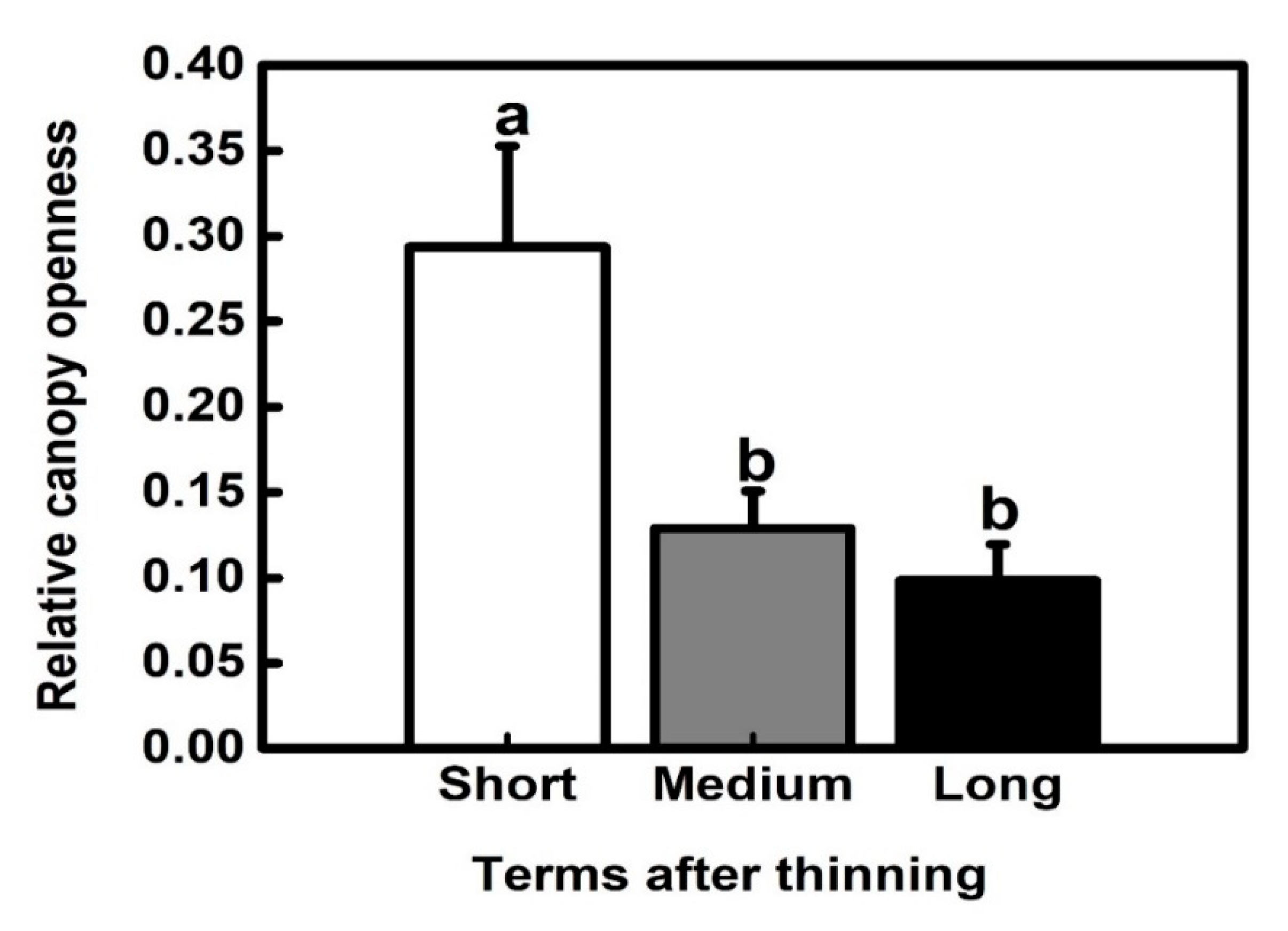 Forests 11 00054 g003 Forests 11 00054 g003