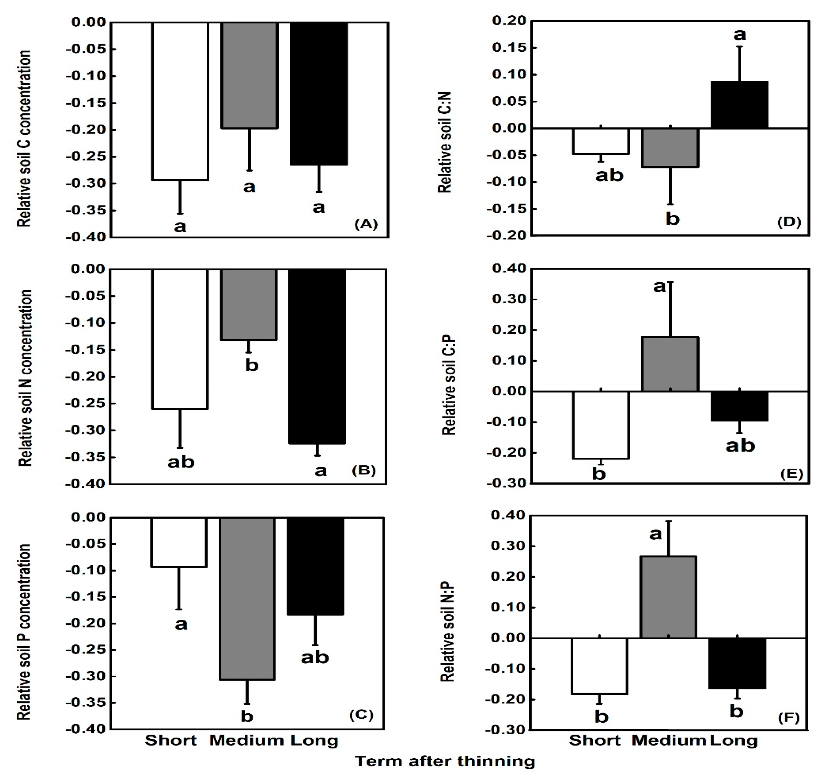 Forests 11 00054 g004 Forests 11 00054 g004
