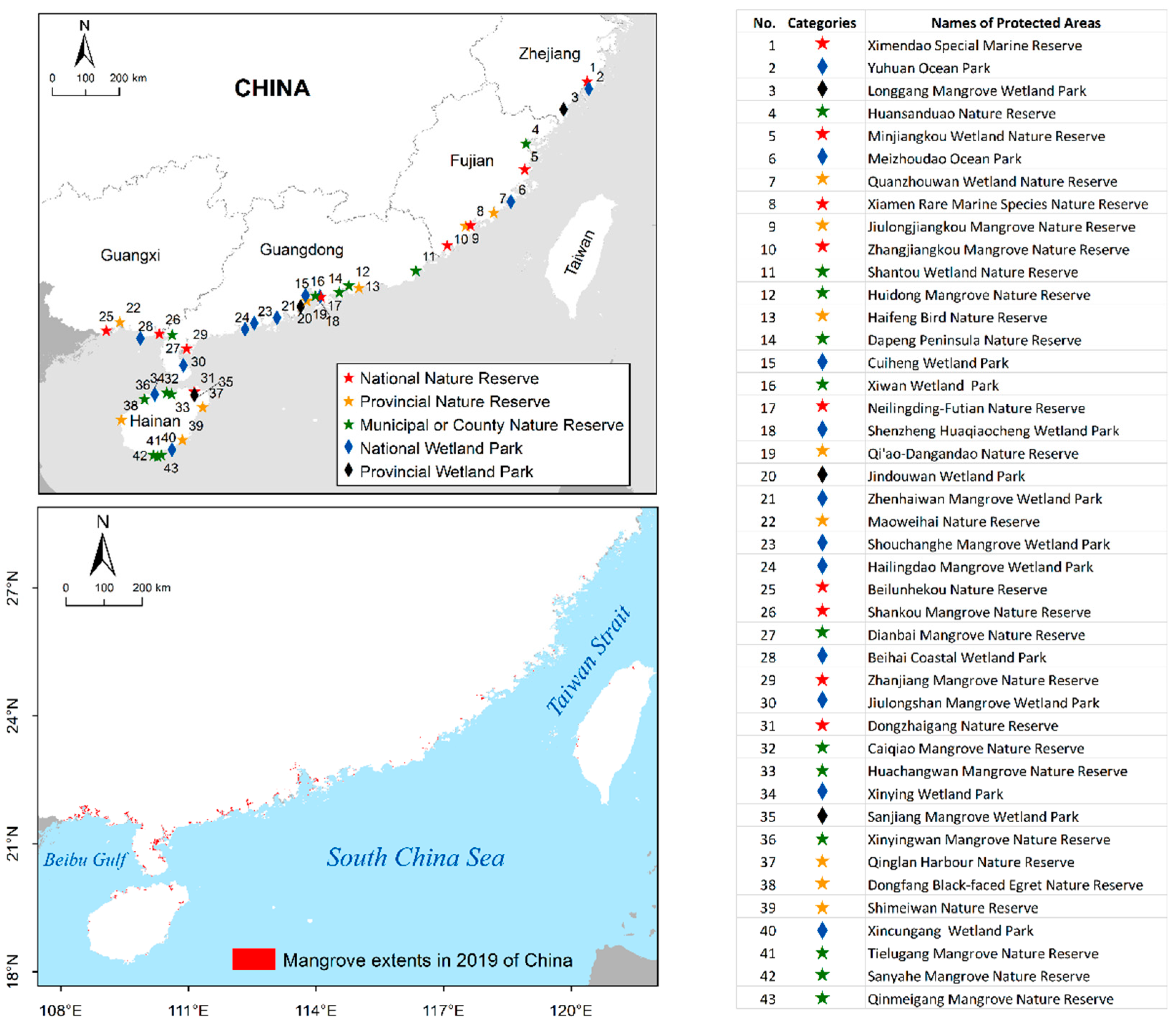 Forests 11 00055 g001