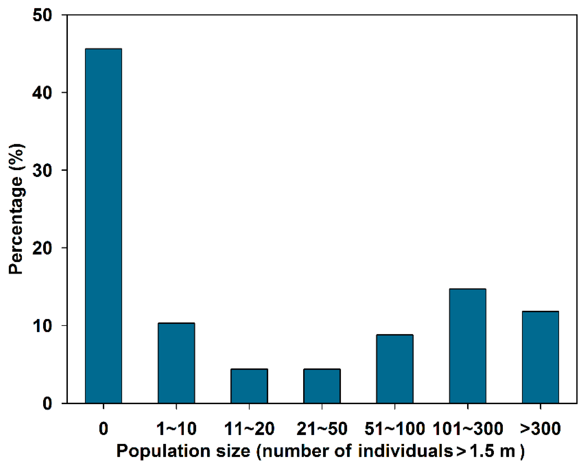 Forests 11 00055 g003