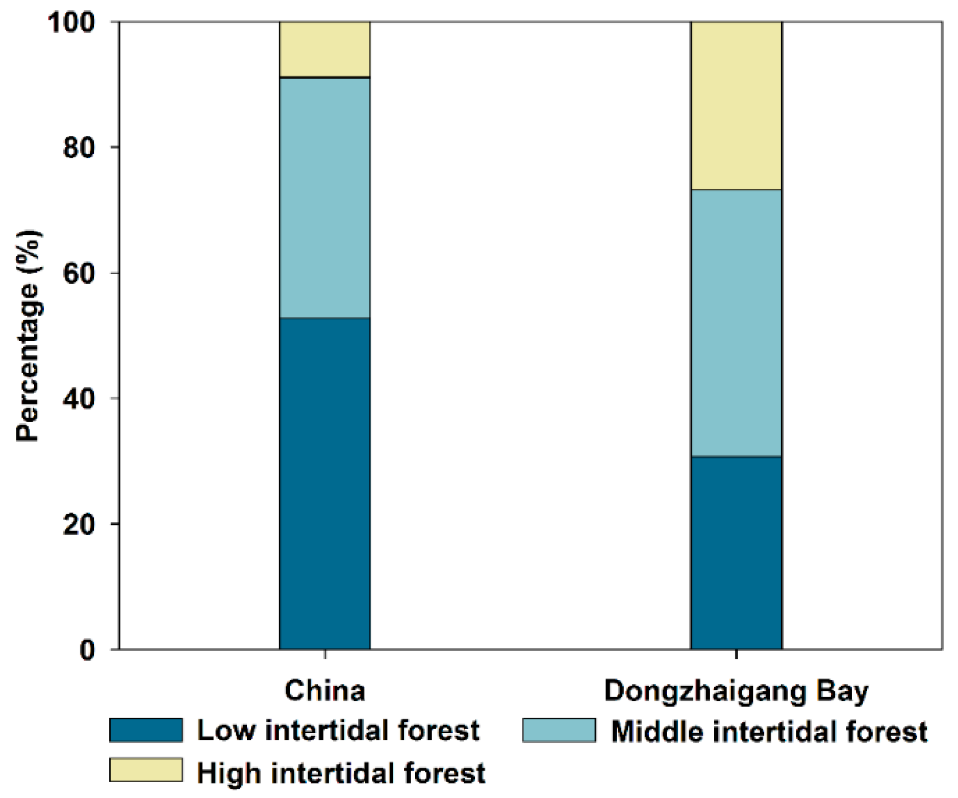 Forests 11 00055 g004