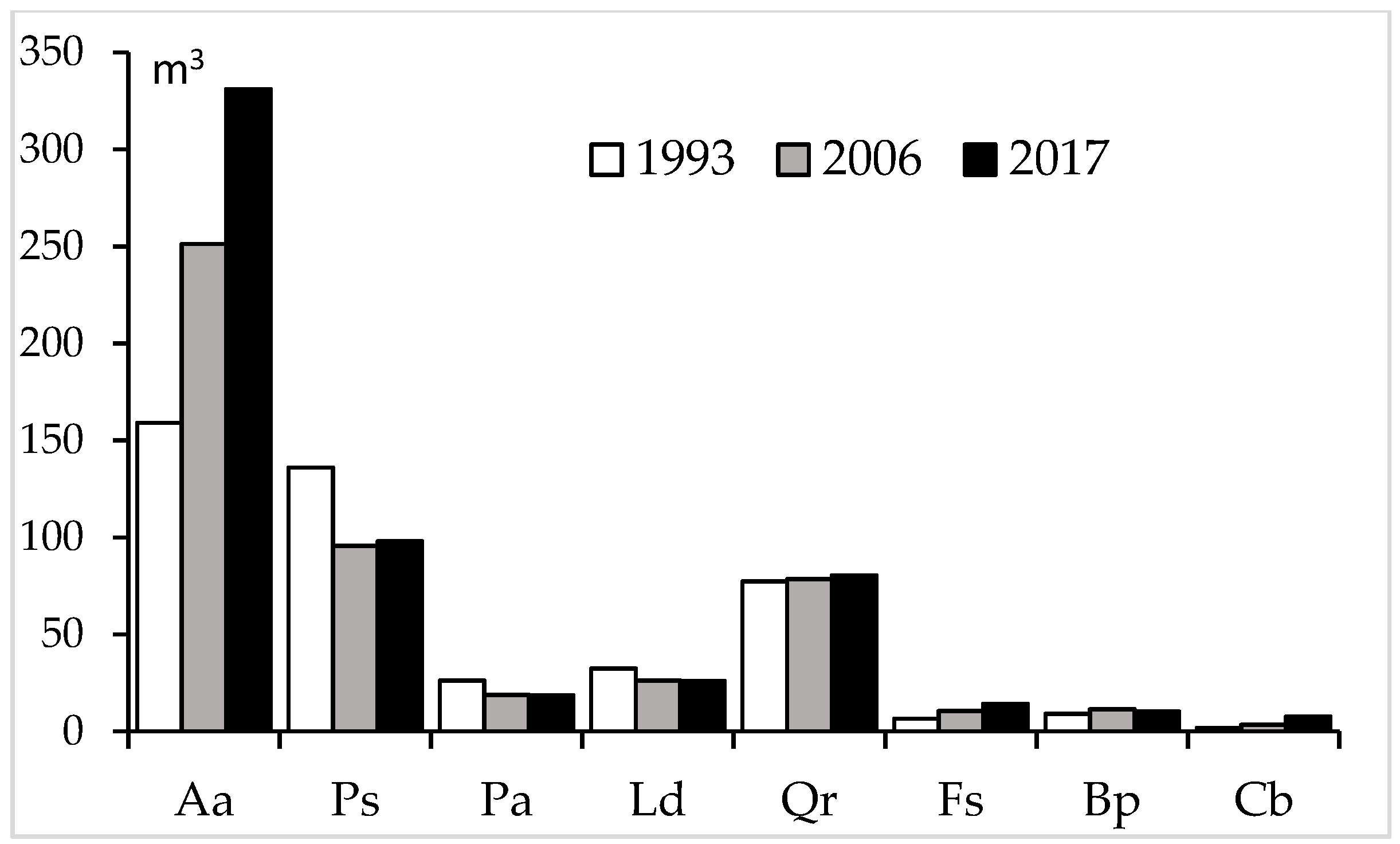 Forests 11 00057 g004 Forests 11 00057 g004
