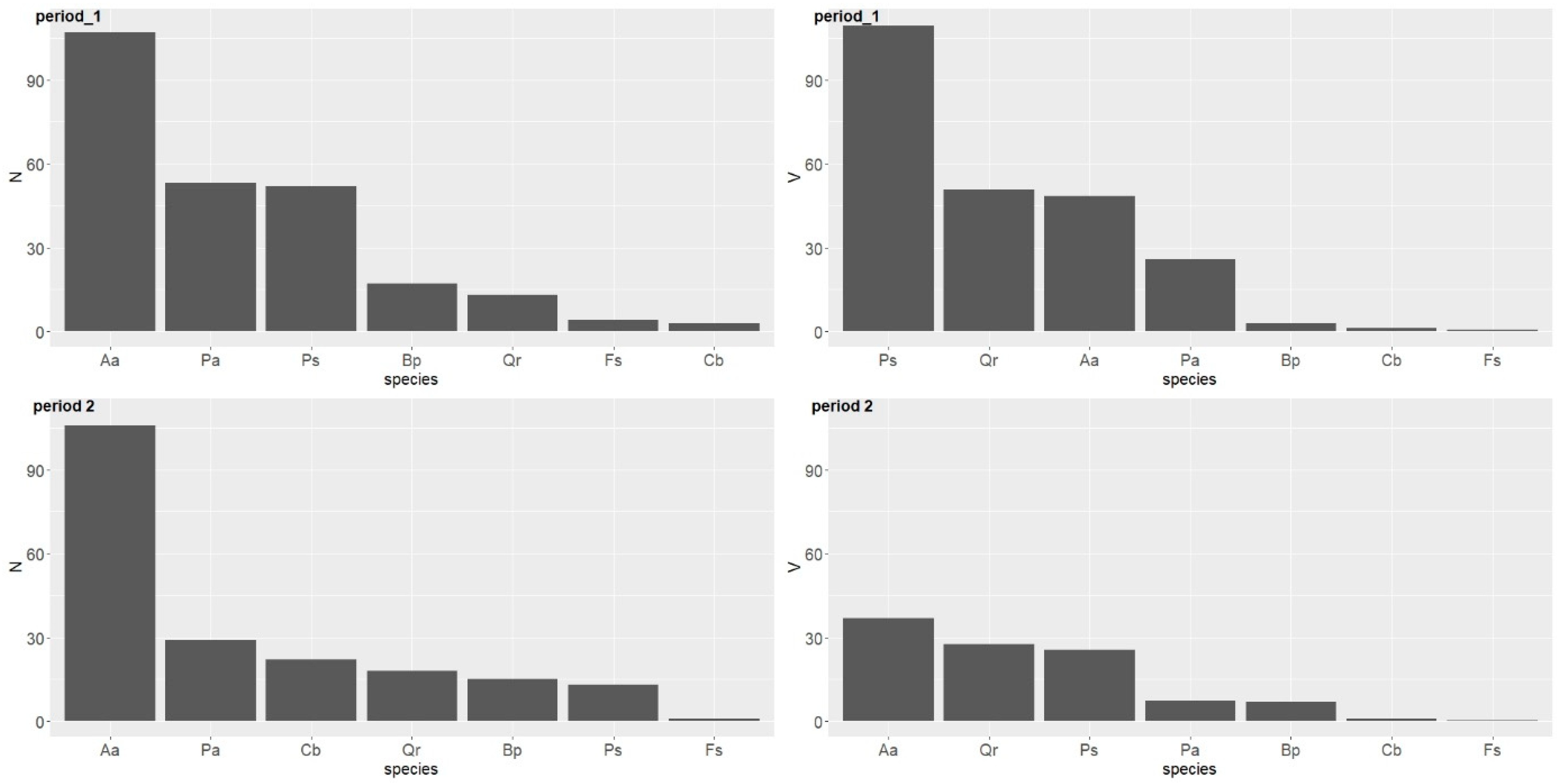 Forests 11 00057 g006 Forests 11 00057 g006