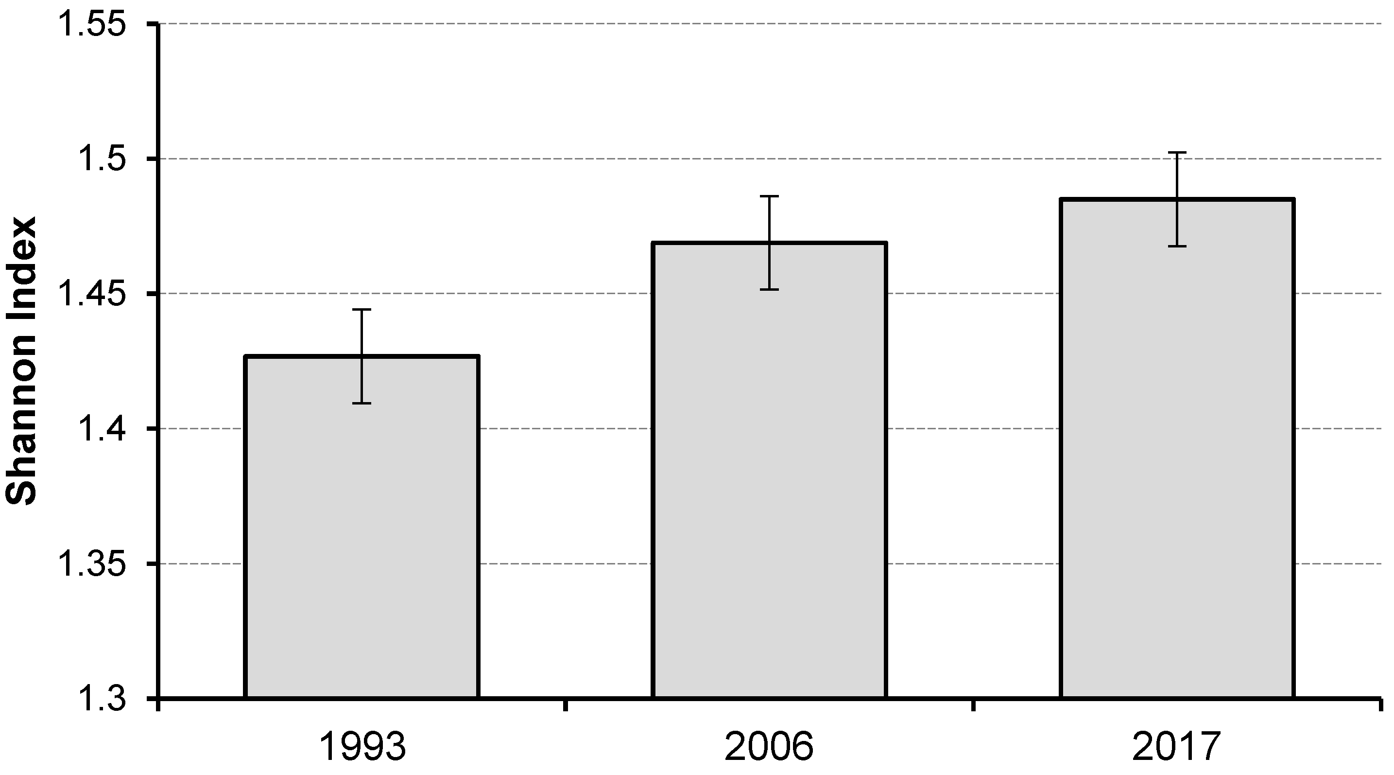 Forests 11 00057 g008 Forests 11 00057 g008