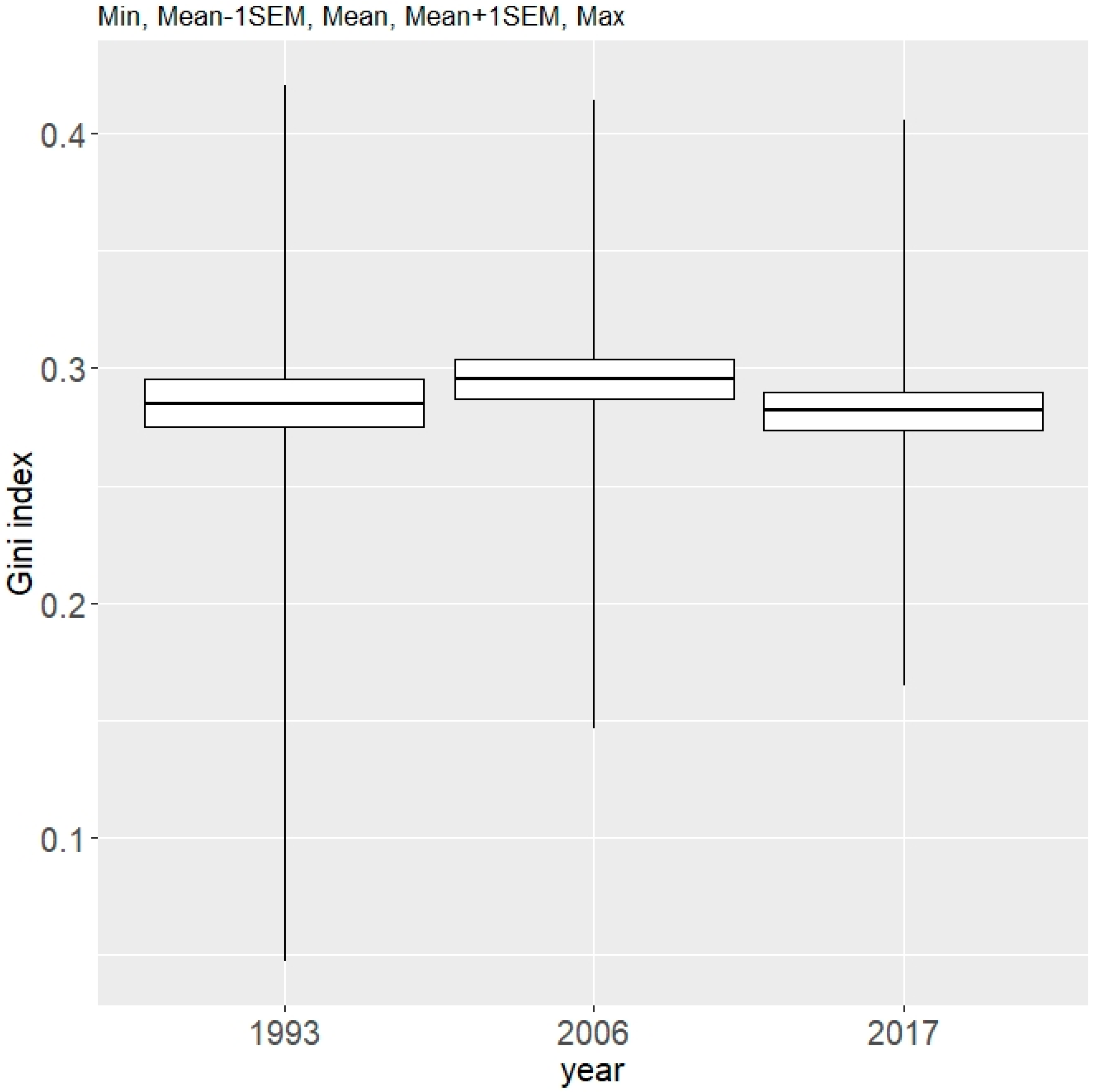 Forests 11 00057 g009 Forests 11 00057 g009