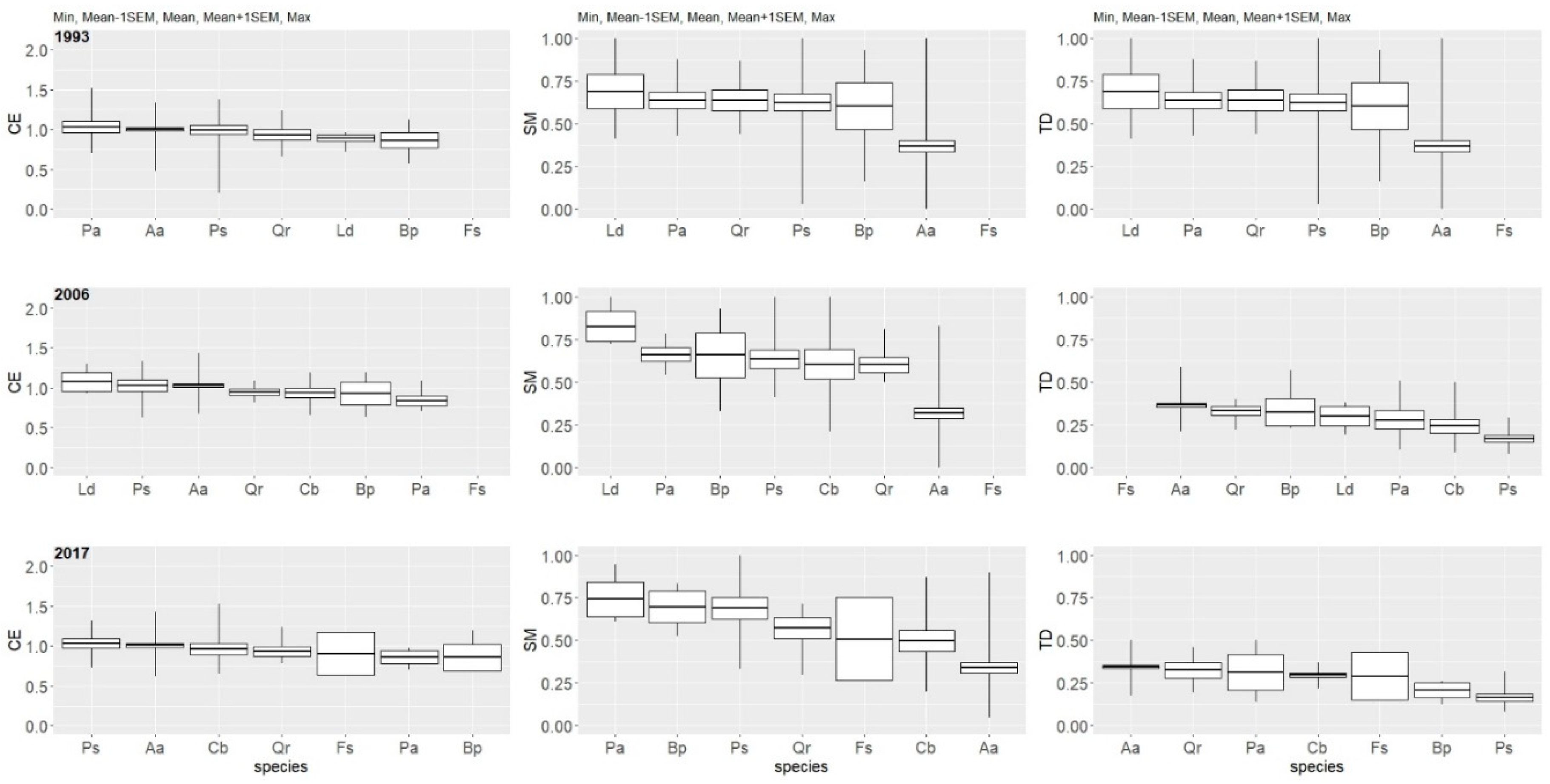 Forests 11 00057 g011 Forests 11 00057 g011
