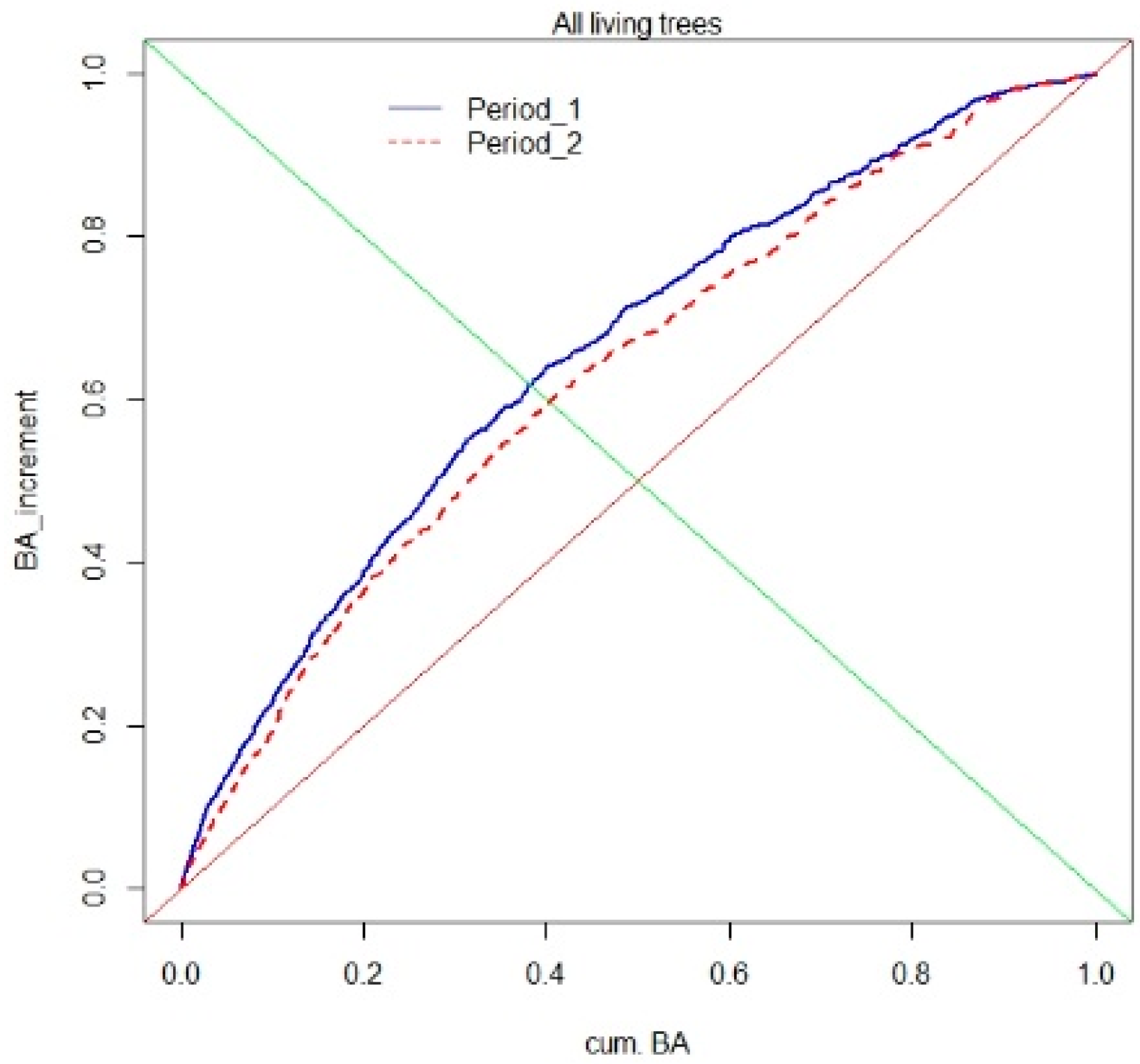 Forests 11 00057 g012 Forests 11 00057 g012