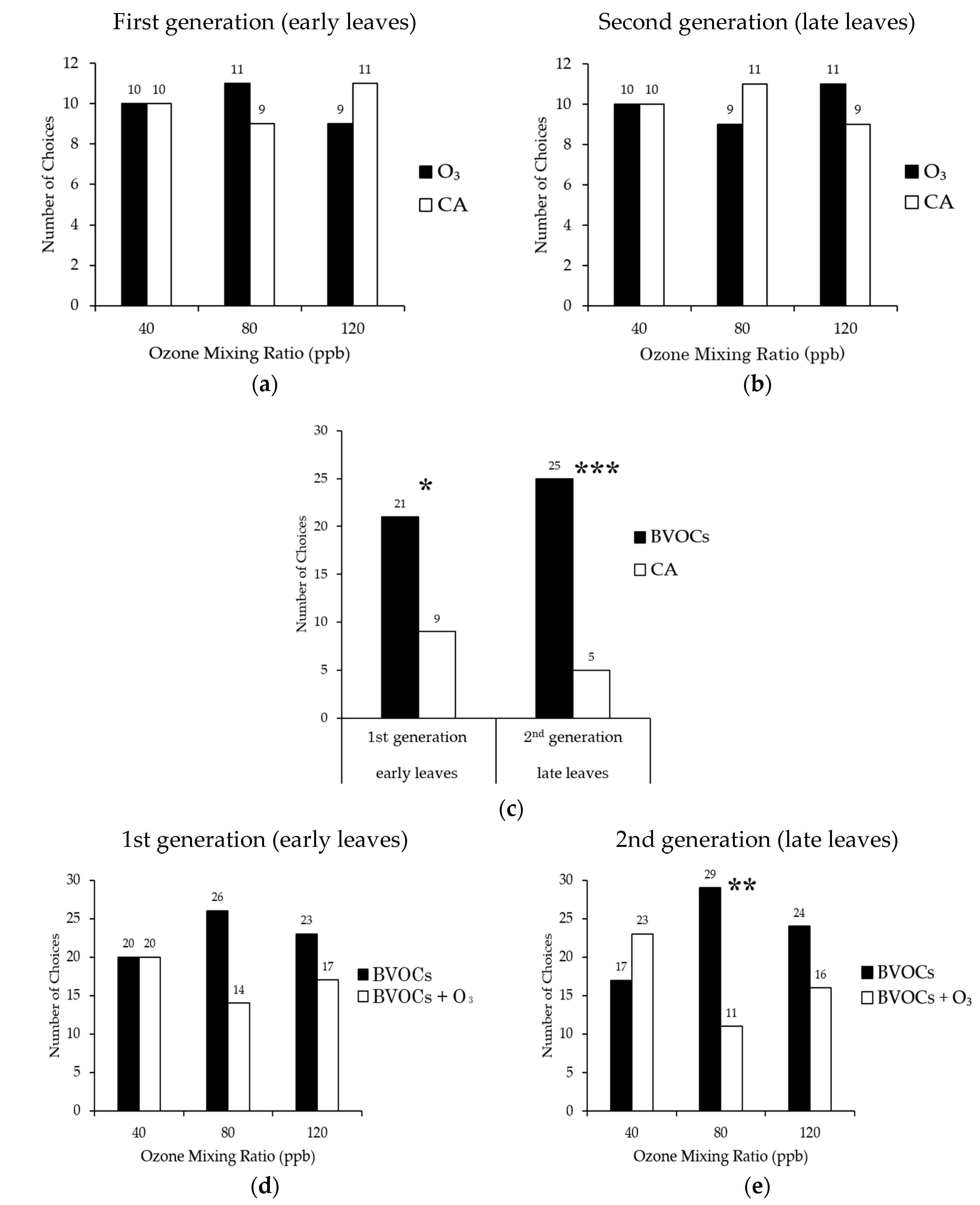 Forests 11 00058 g003