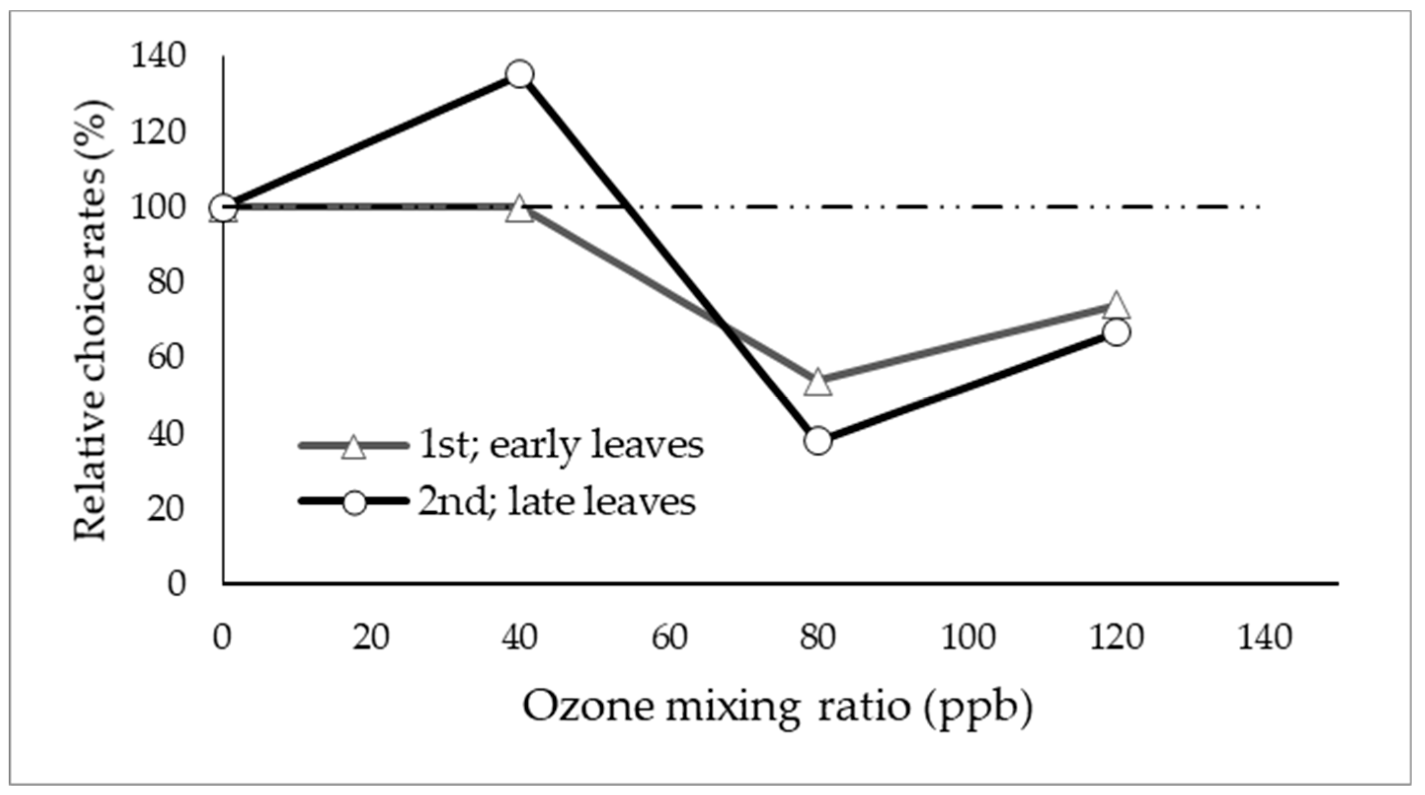 Forests 11 00058 g004