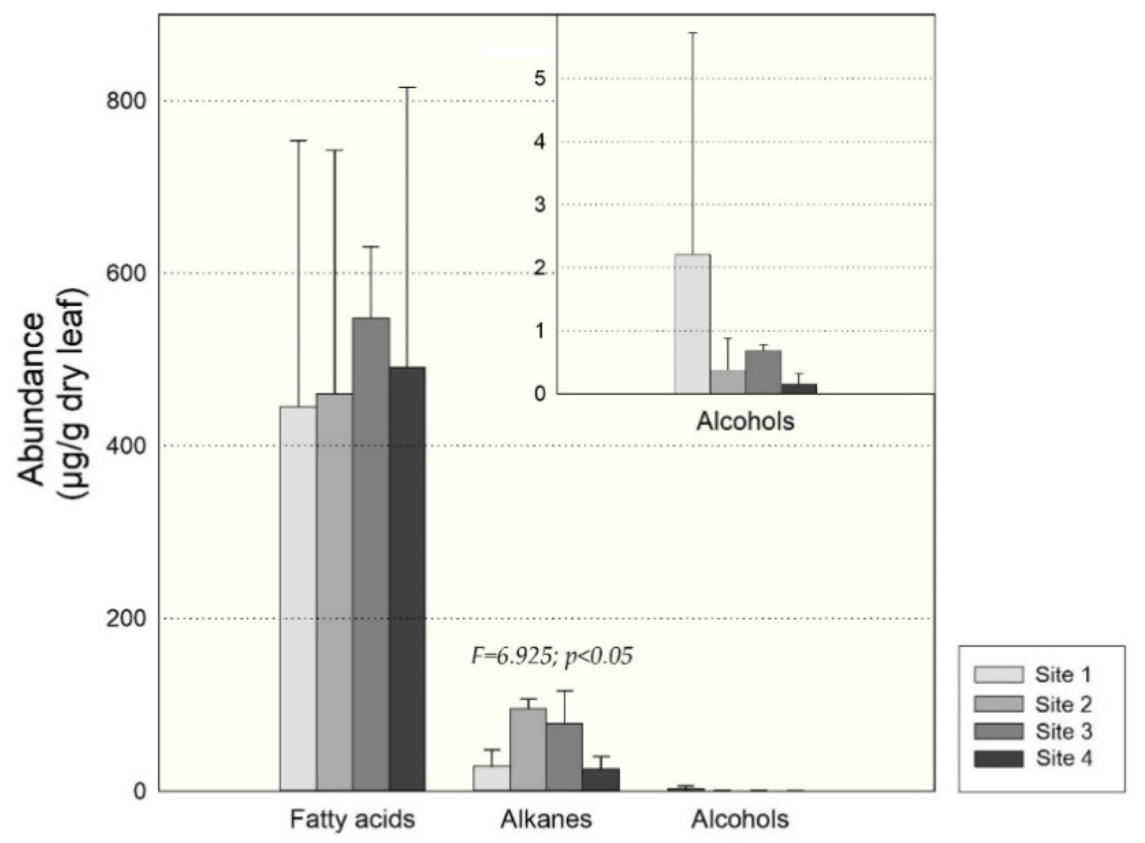 Forests 11 00059 g004