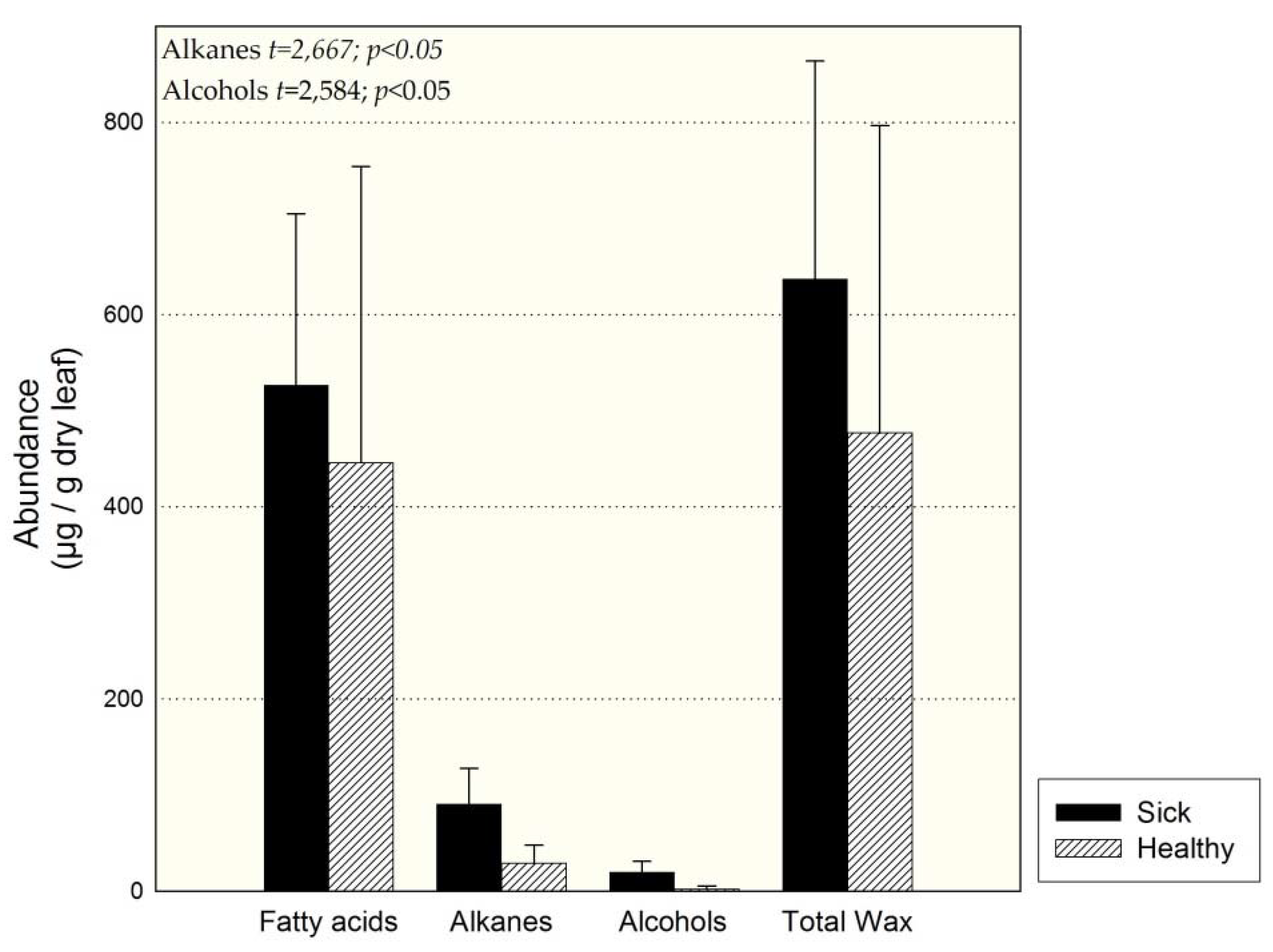 Forests 11 00059 g006