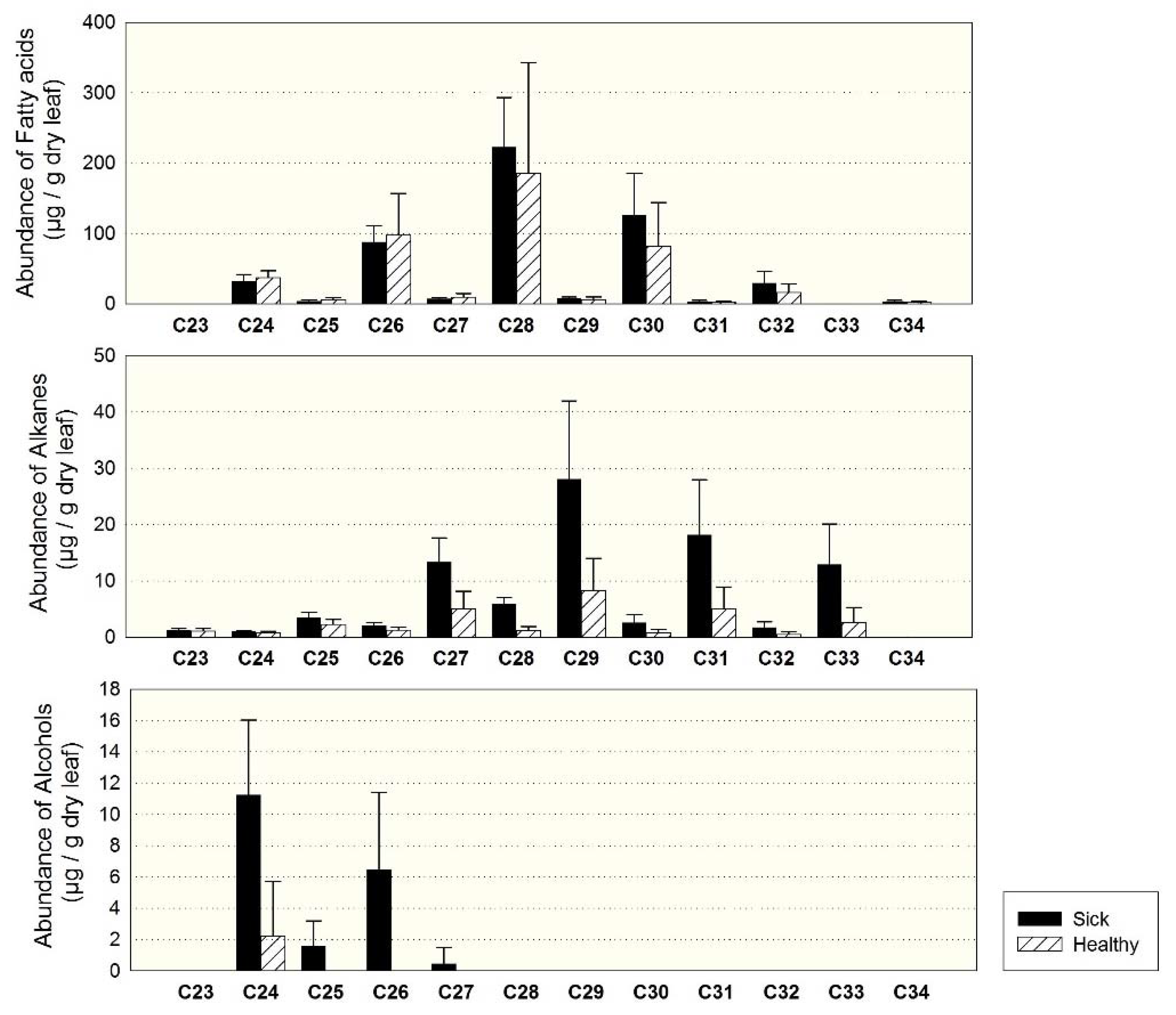 Forests 11 00059 g007