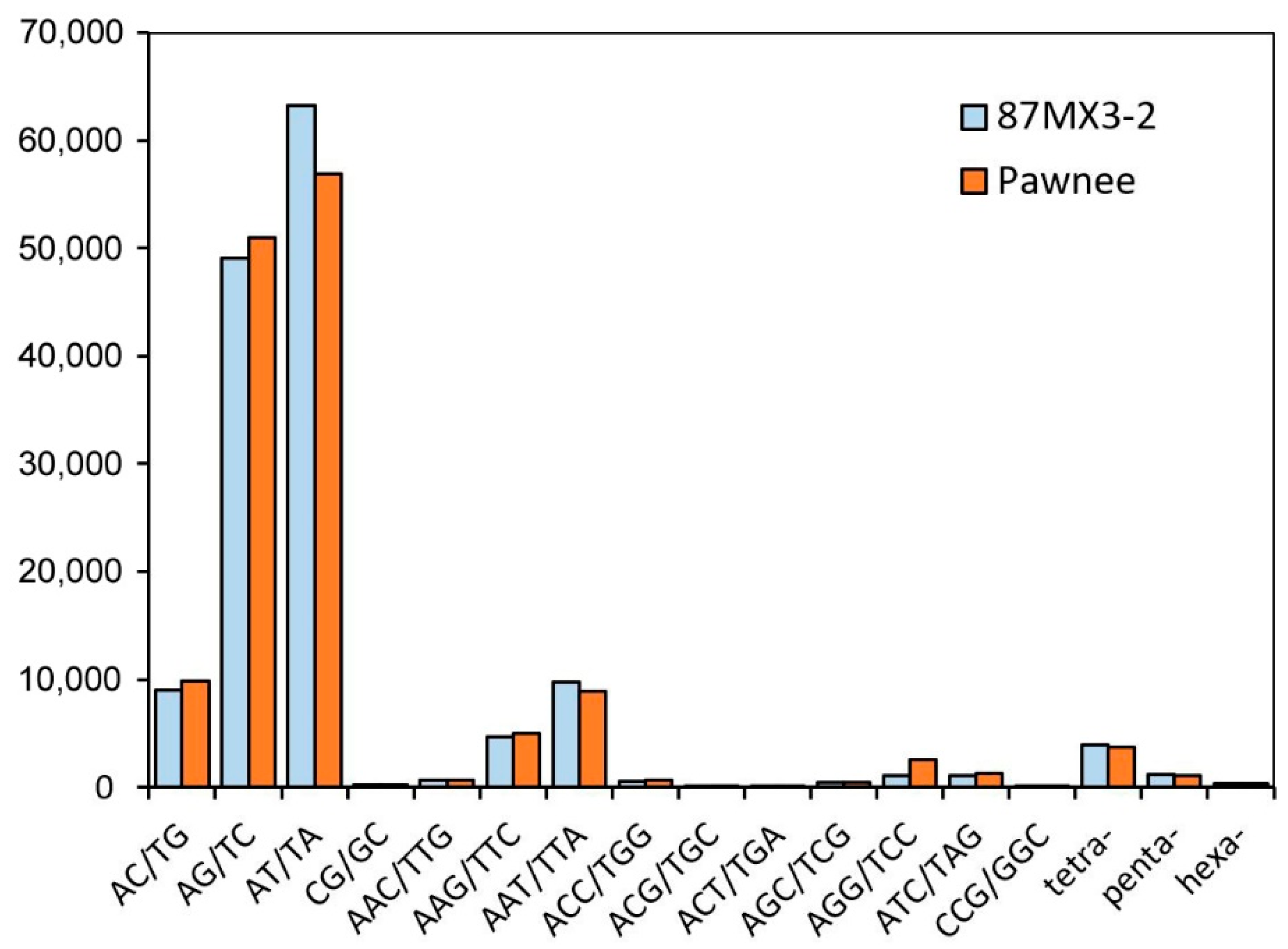 Forests 11 00061 g002