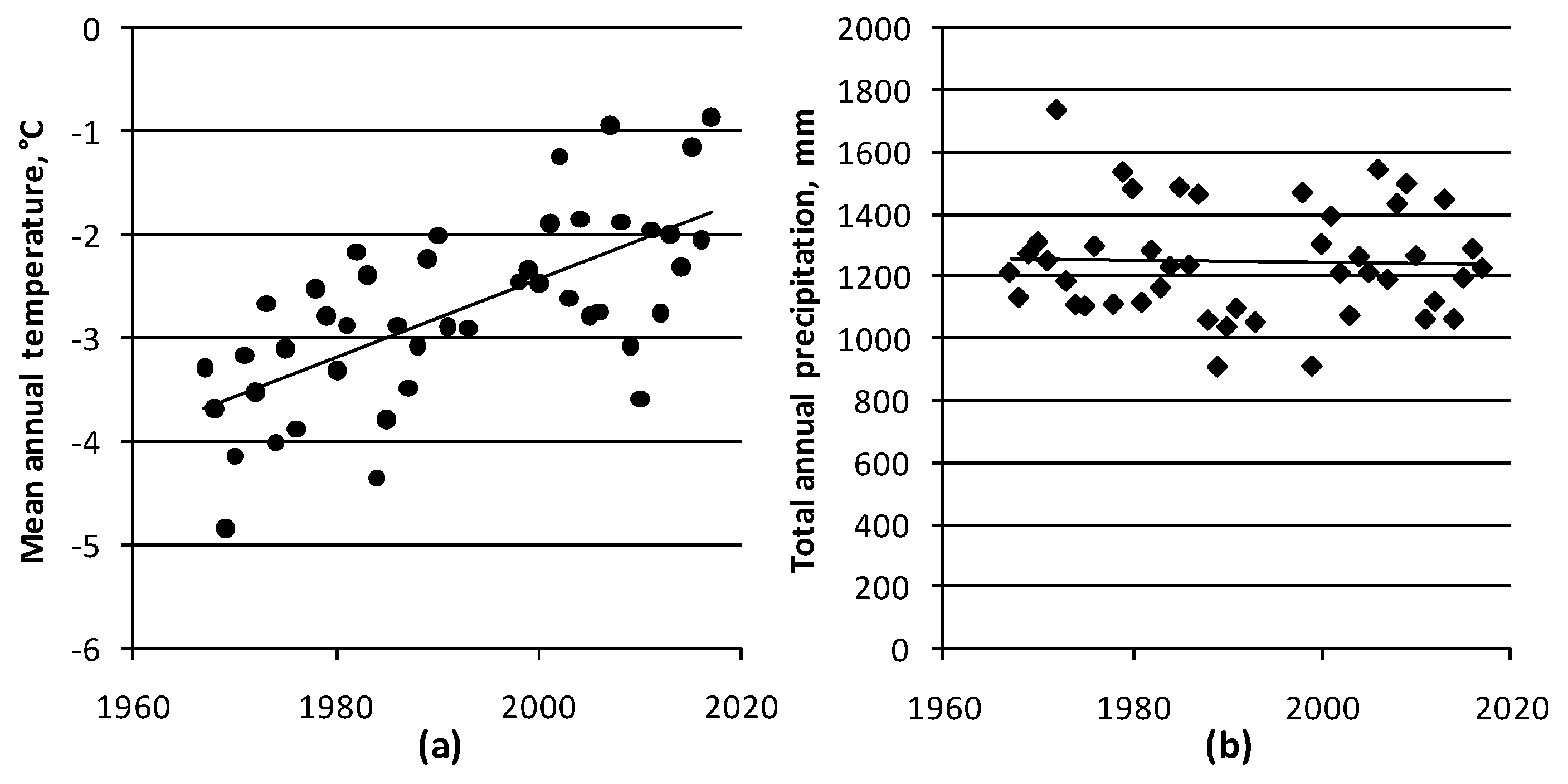 Forests 11 00063 g002
