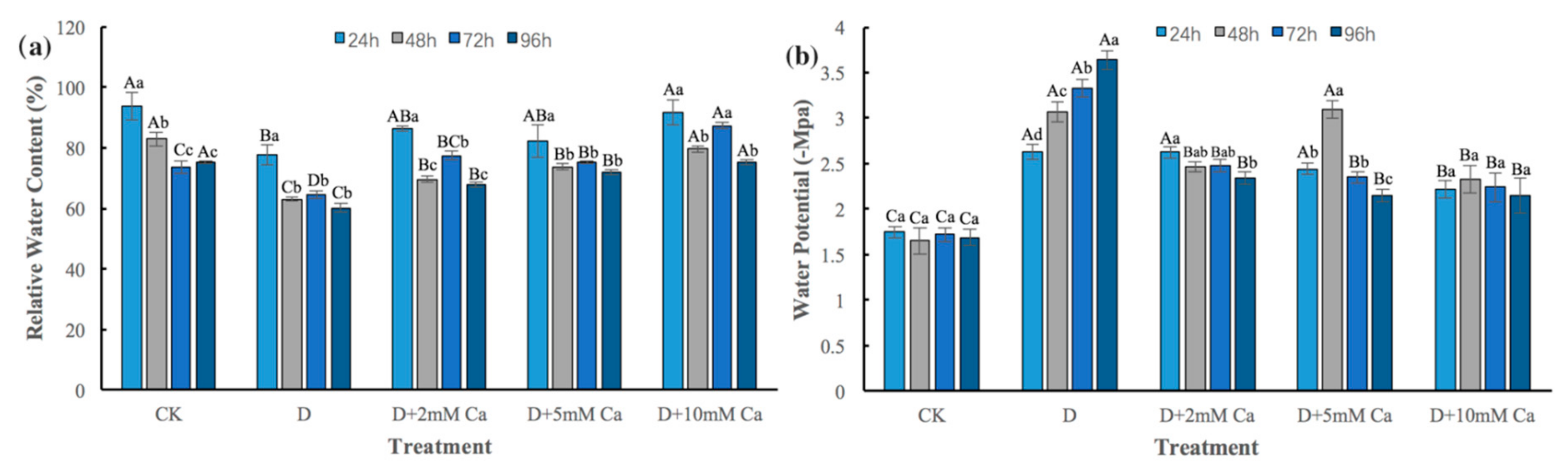 Forests 11 00069 g001 550