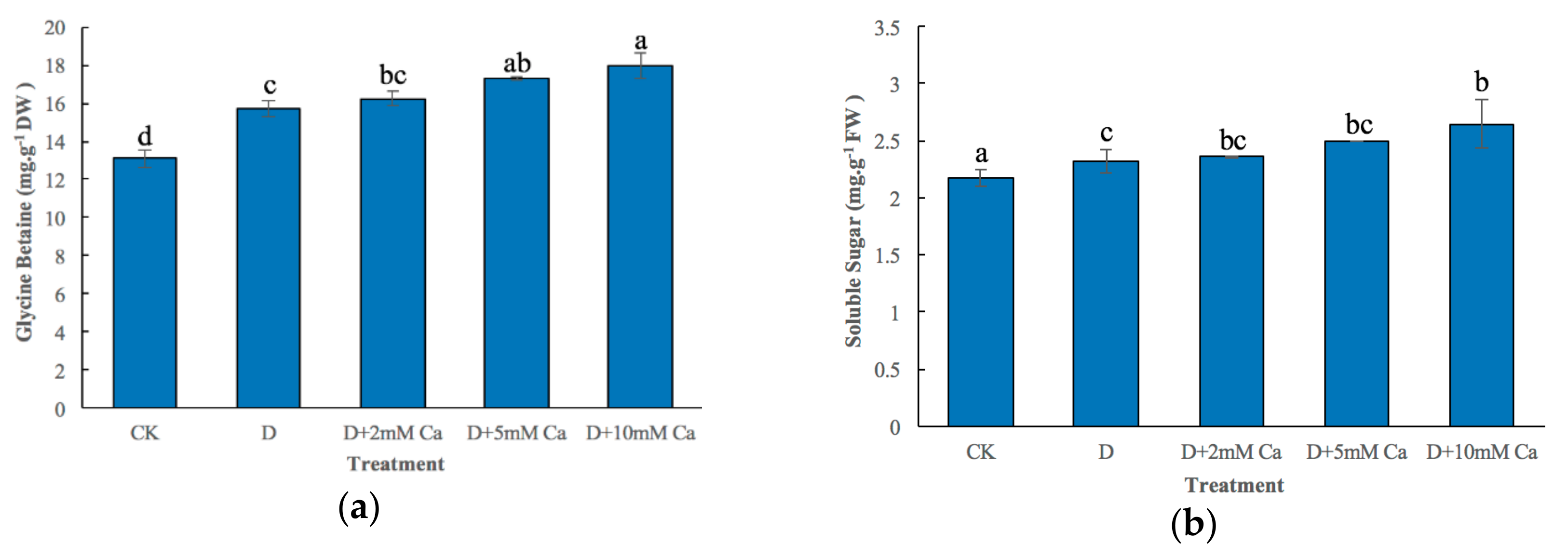 Forests 11 00069 g003a 550
