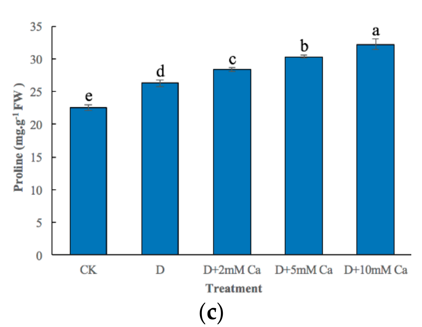 Forests 11 00069 g003b 550