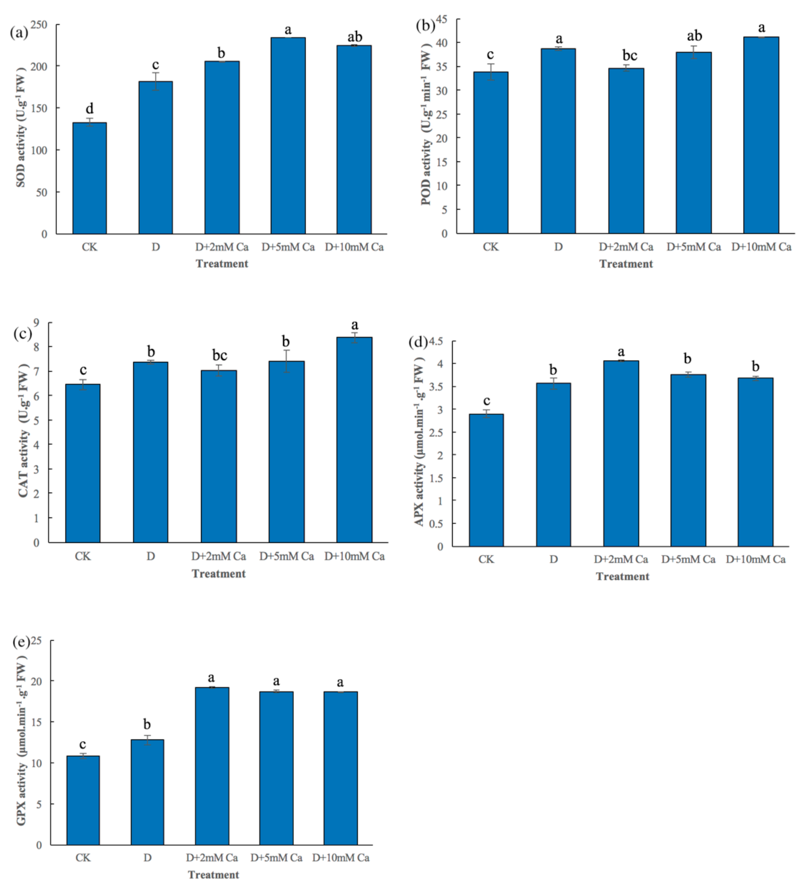 Forests 11 00069 g004 550