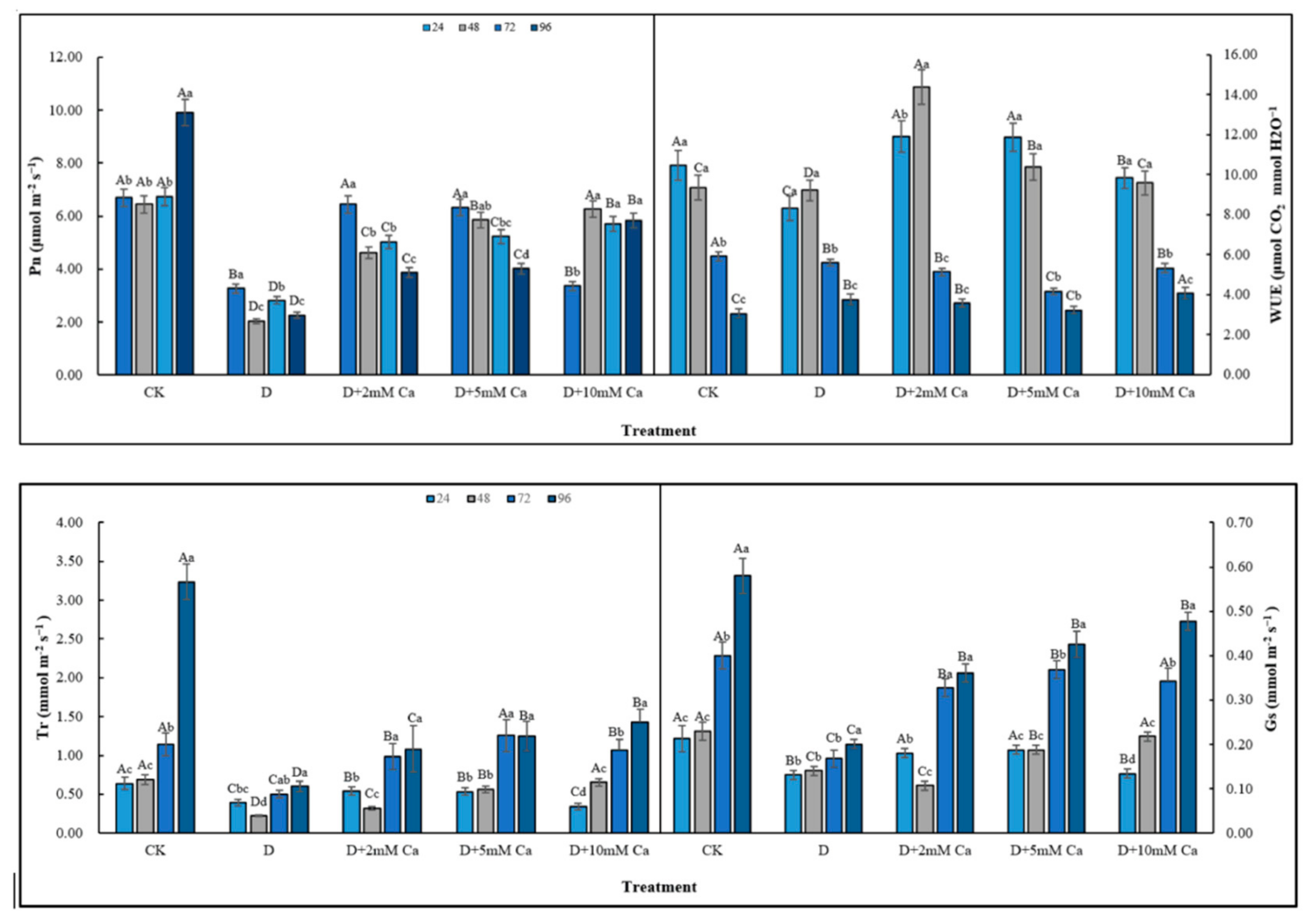 Forests 11 00069 g005 550