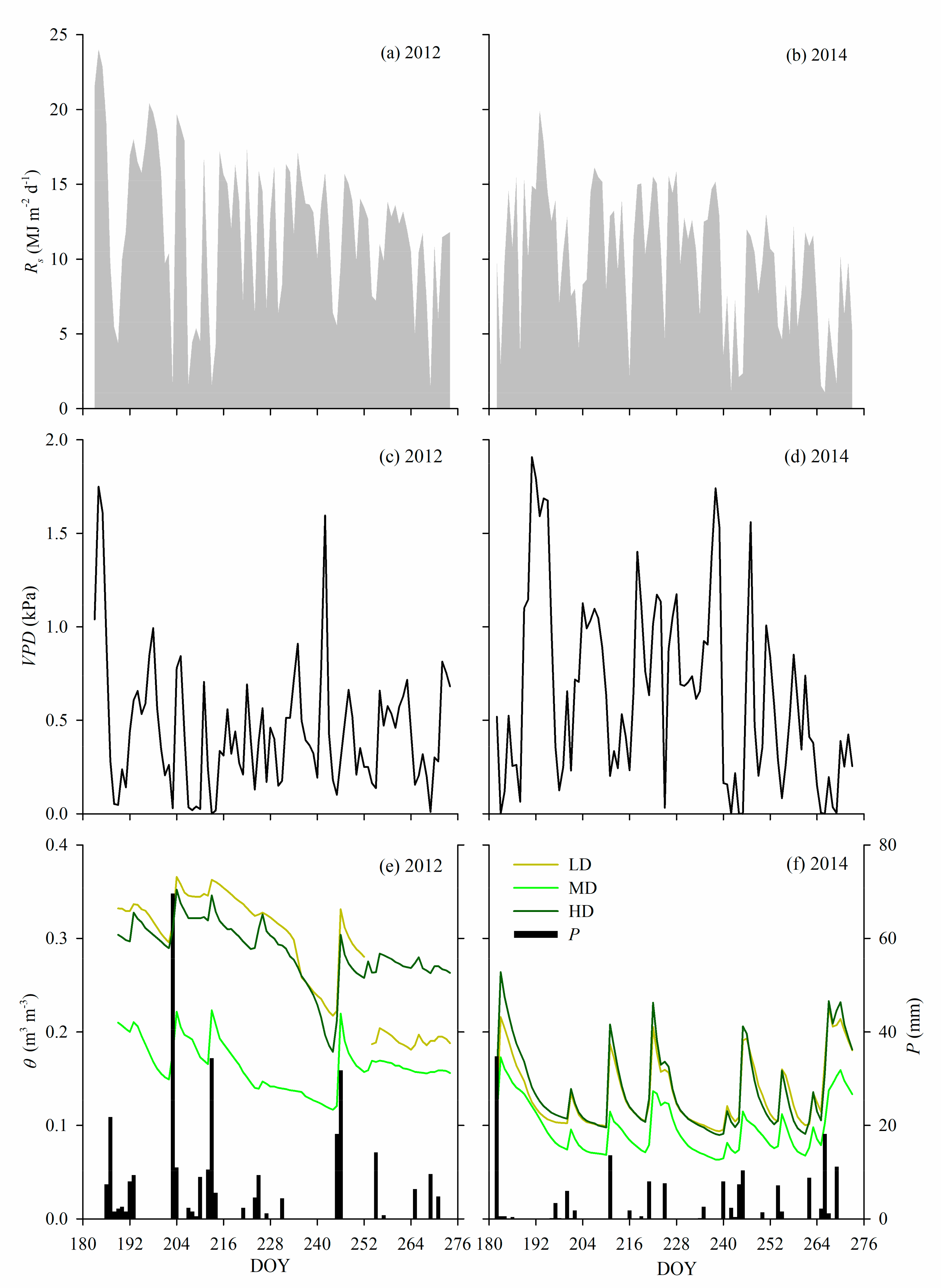 Forests 11 00070 g001 Forests 11 00070 g001