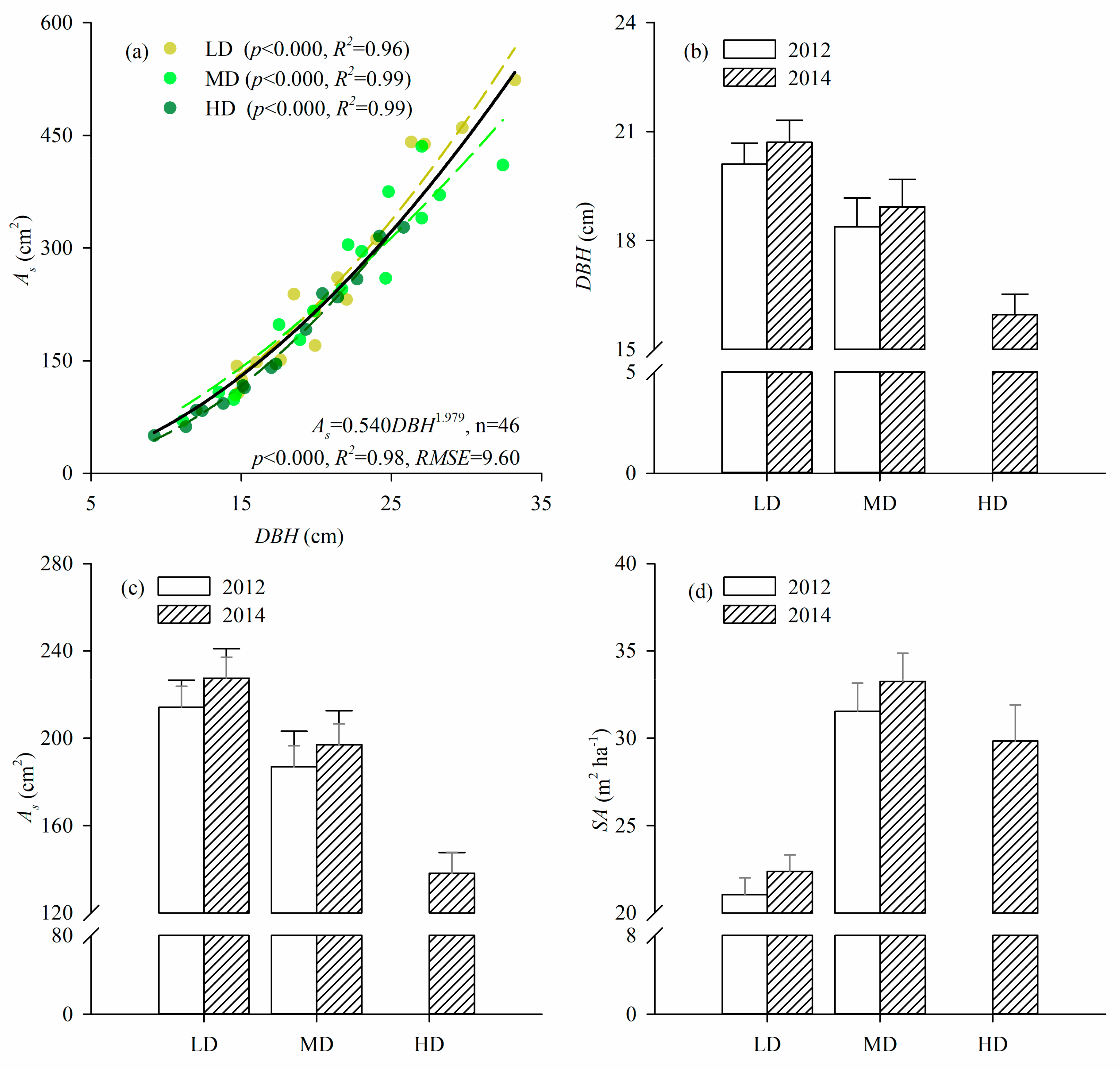 Forests 11 00070 g002 Forests 11 00070 g002