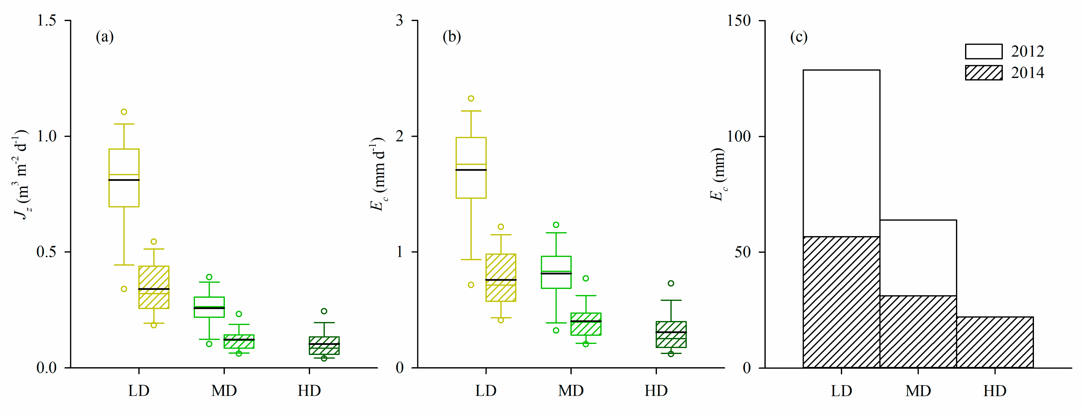 Forests 11 00070 g005 Forests 11 00070 g005