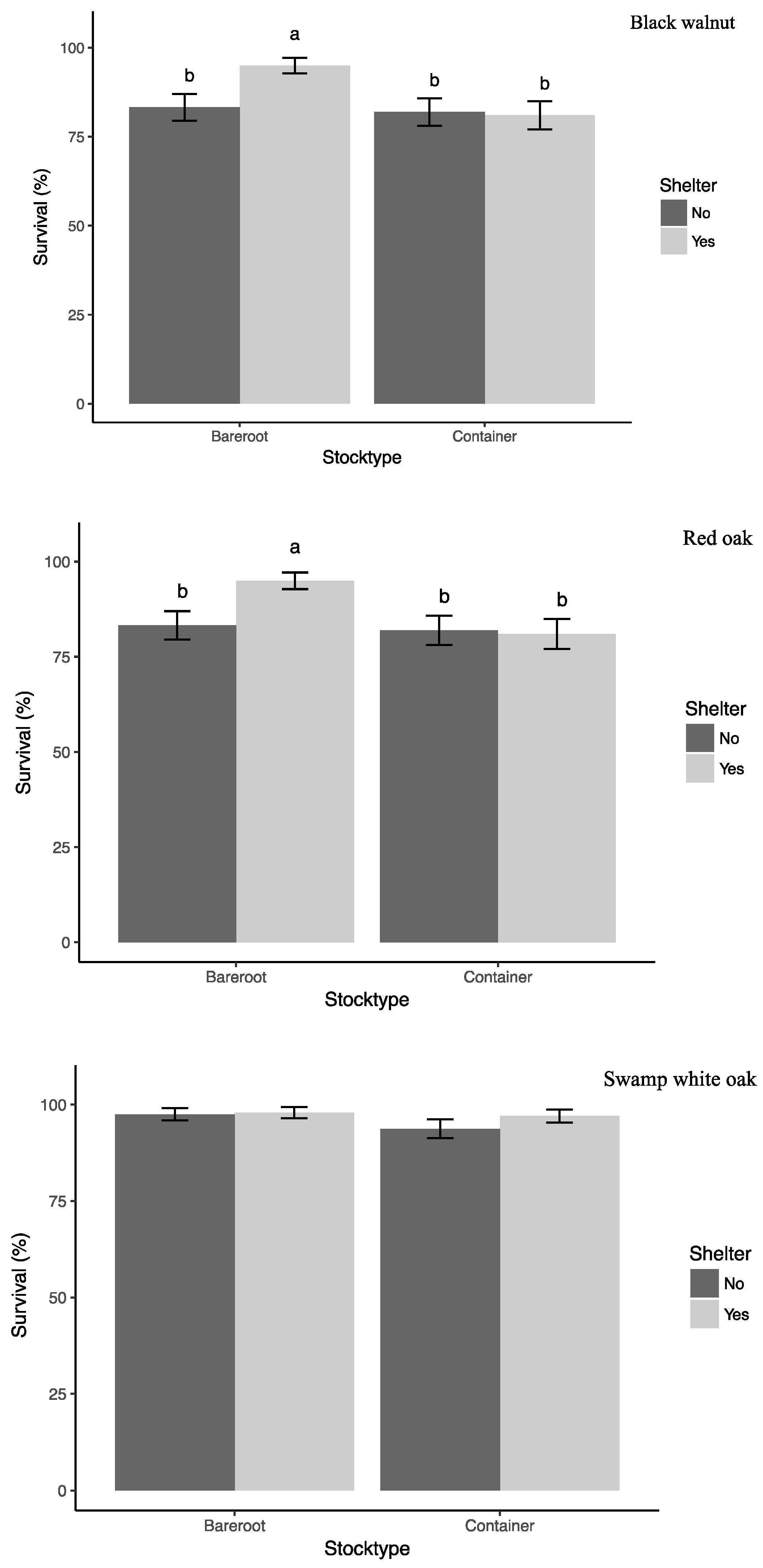 Forests 11 00072 g002