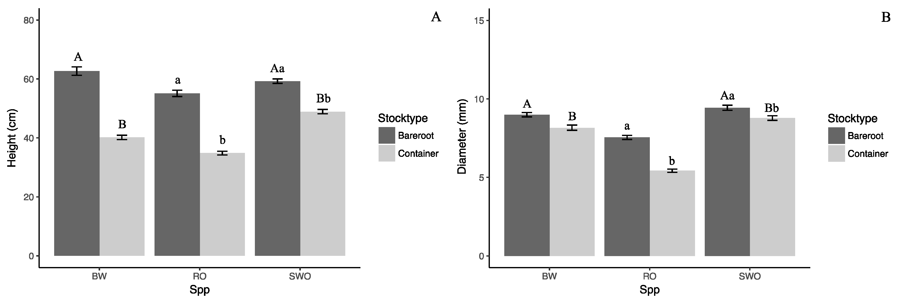 Forests 11 00072 g004