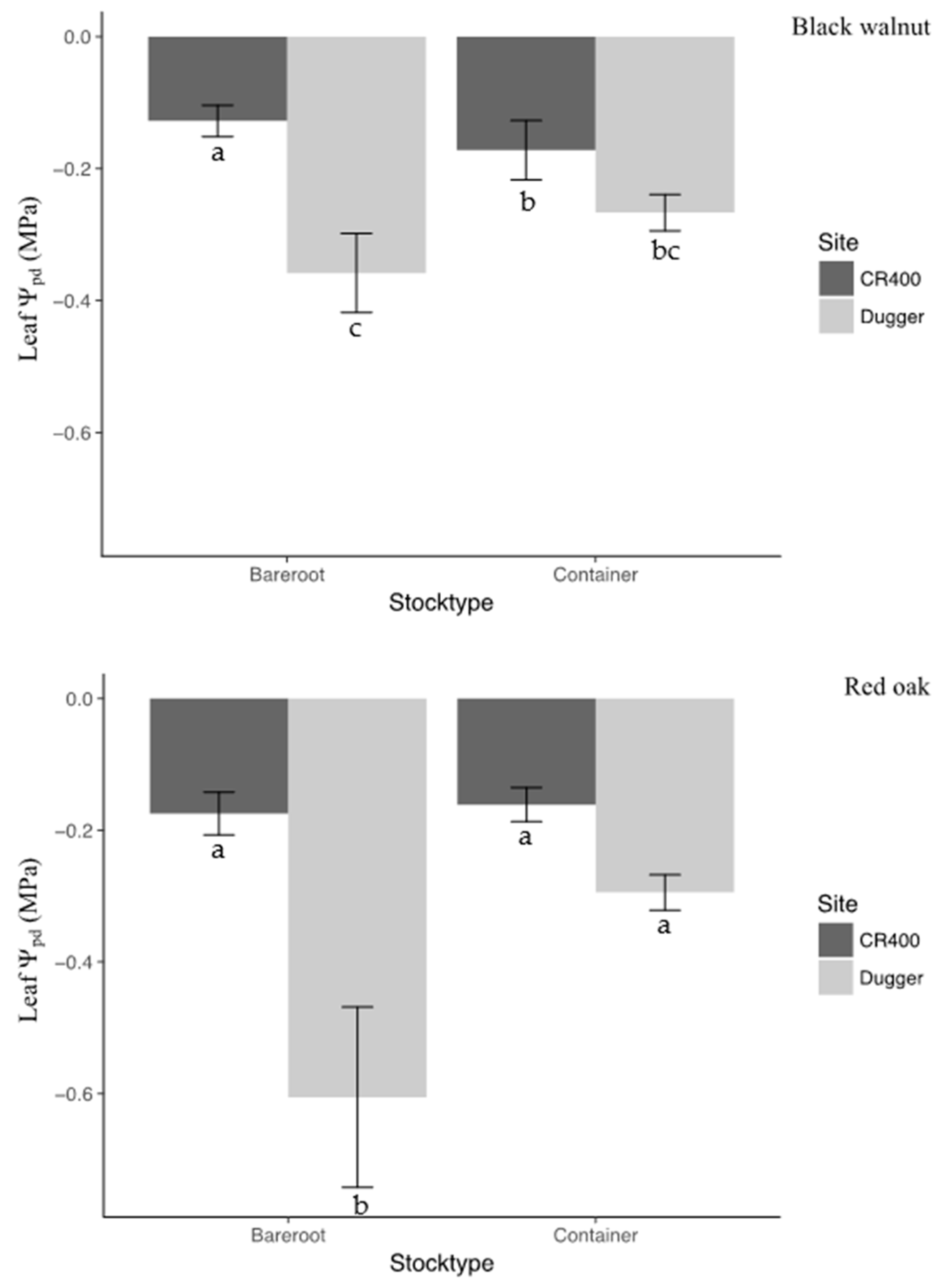 Forests 11 00072 g005a