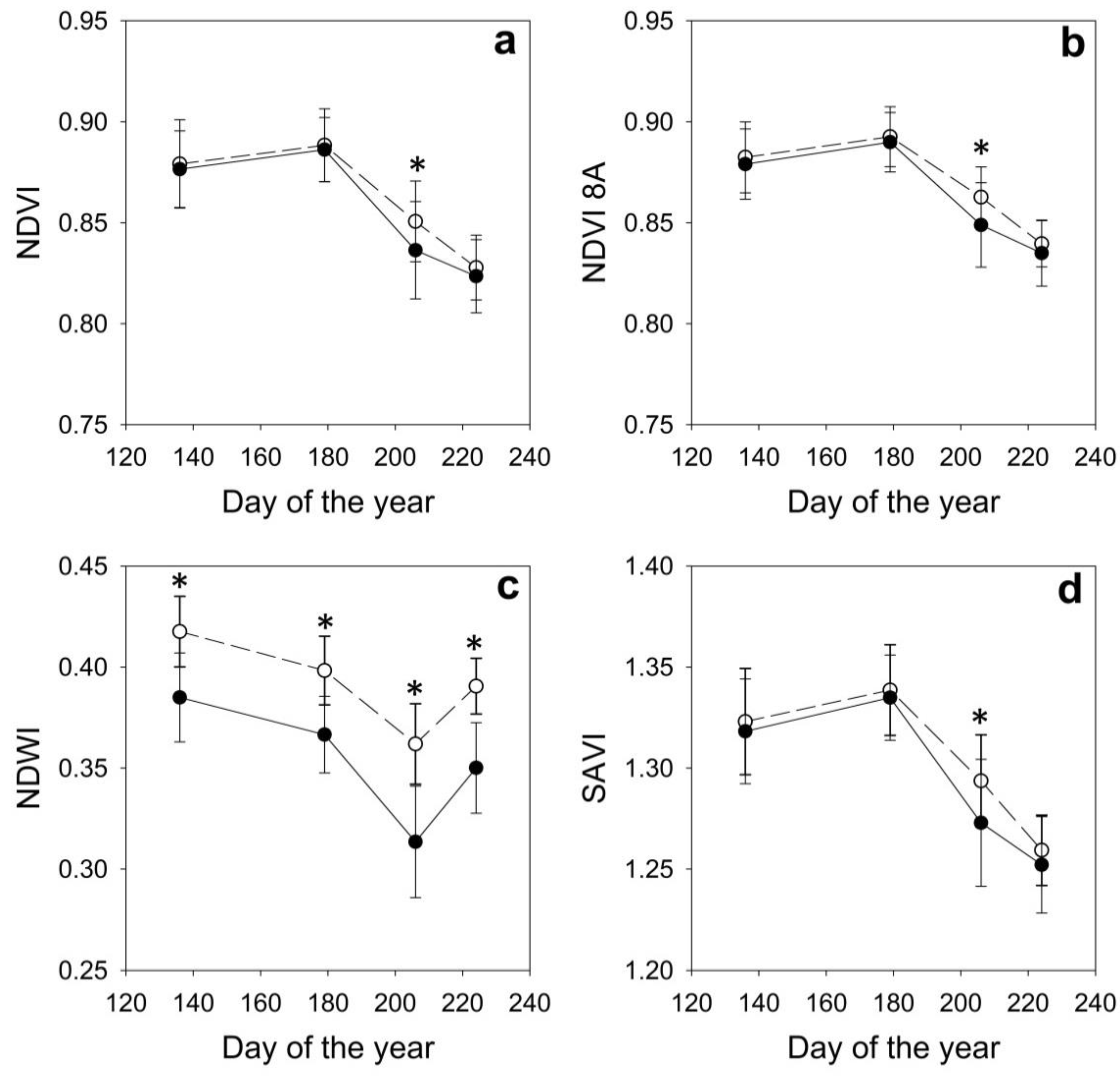 Forests 11 00077 g004 Forests 11 00077 g004
