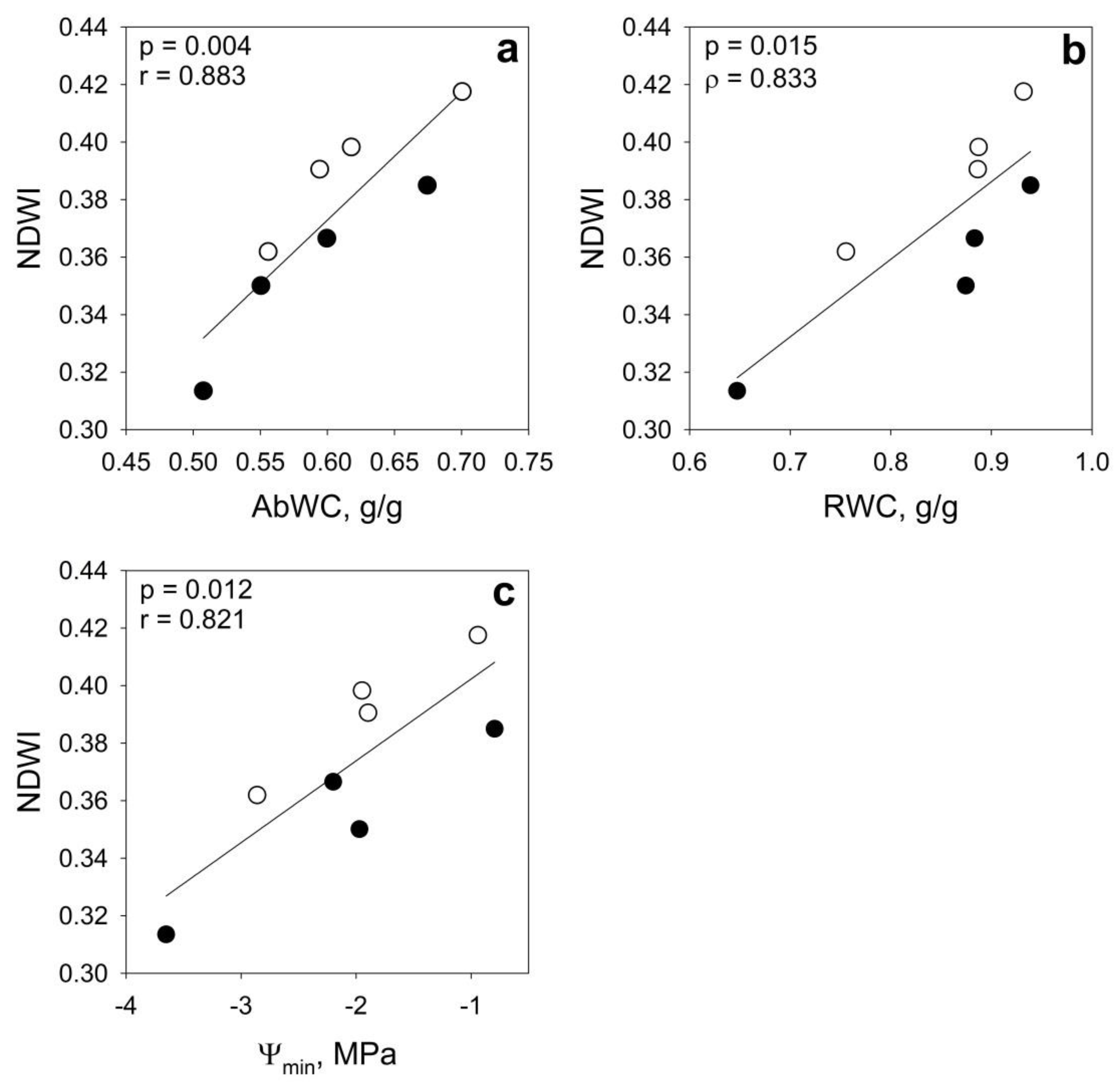 Forests 11 00077 g005 Forests 11 00077 g005