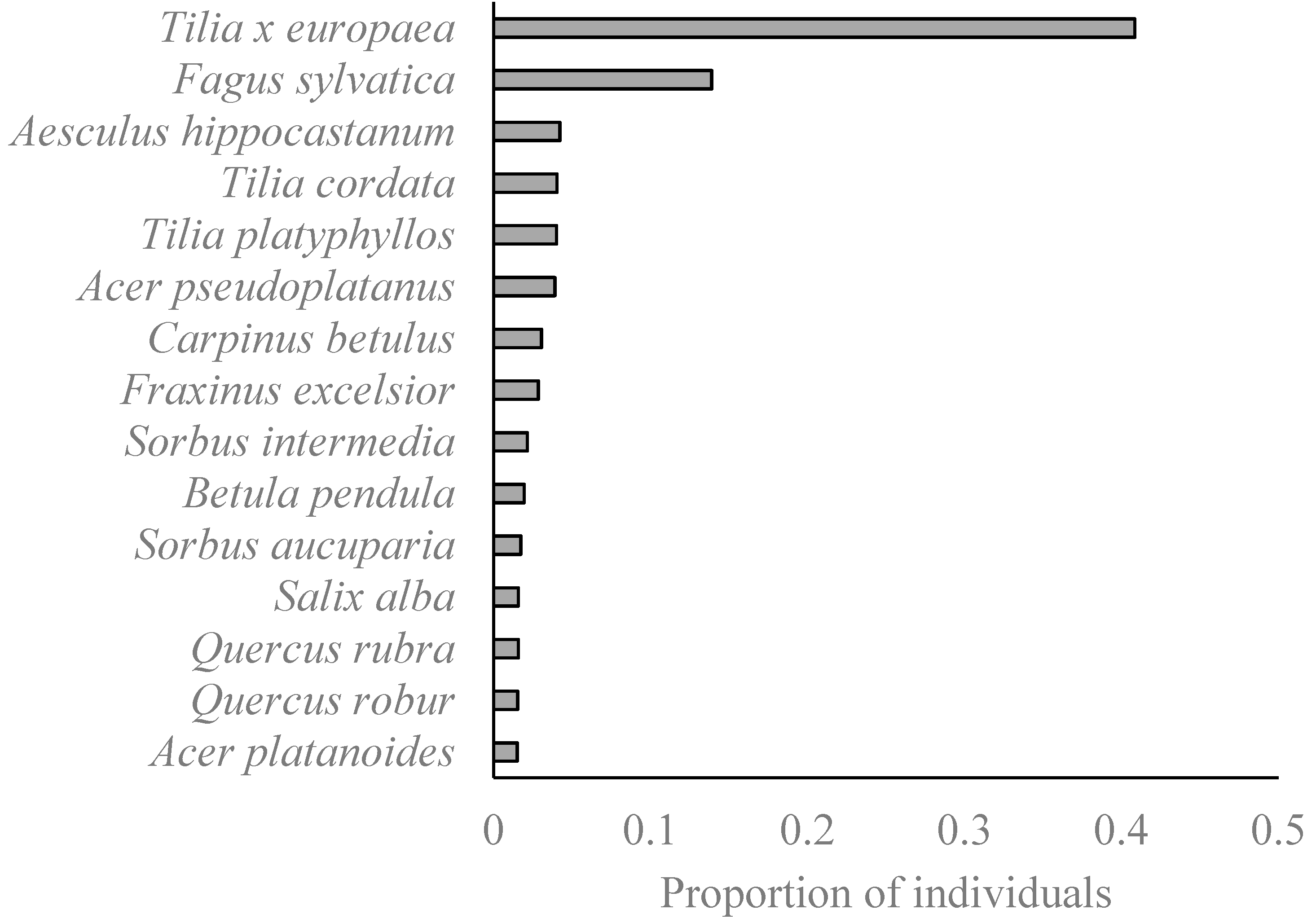 Forests 11 00078 g002