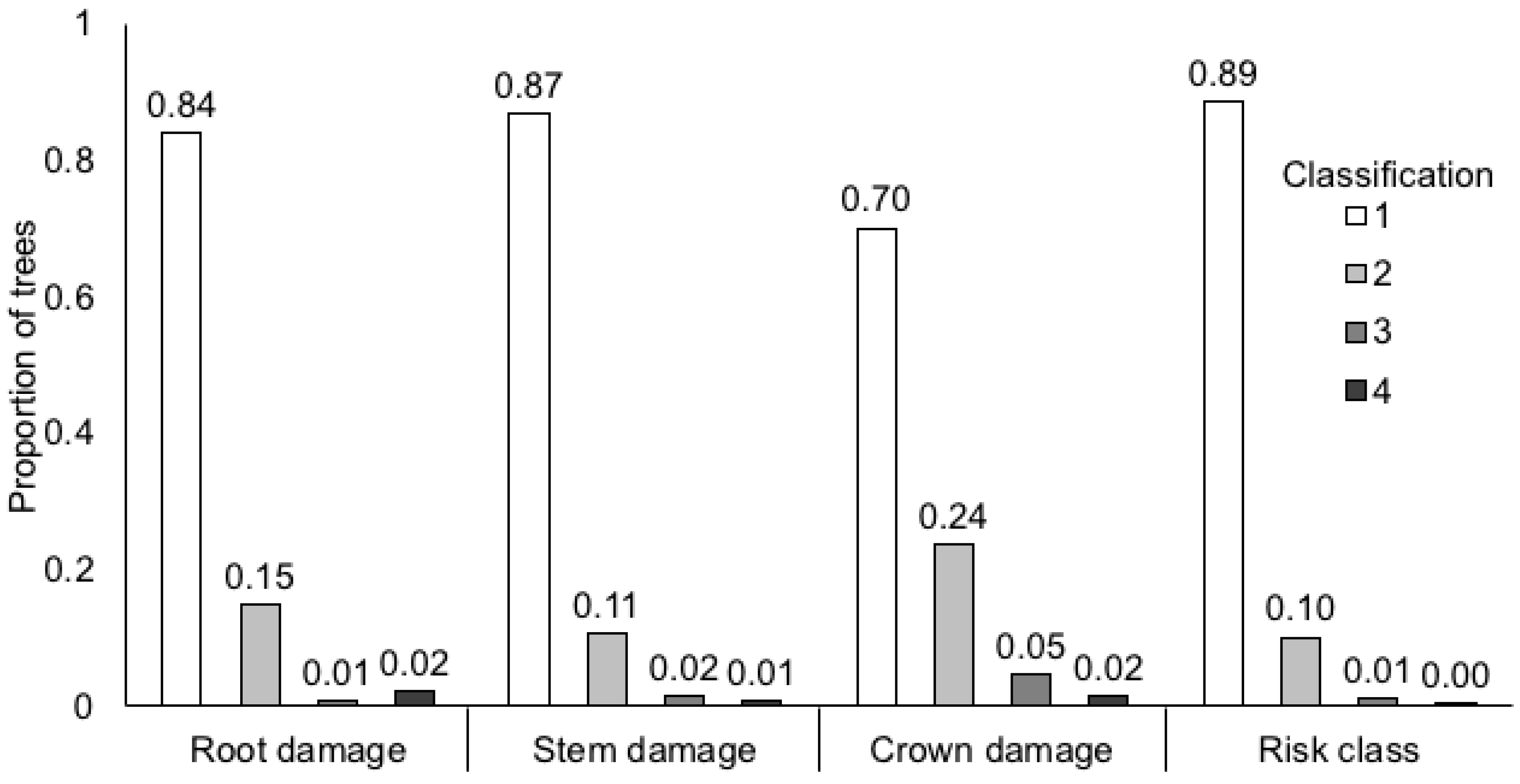 Forests 11 00078 g003