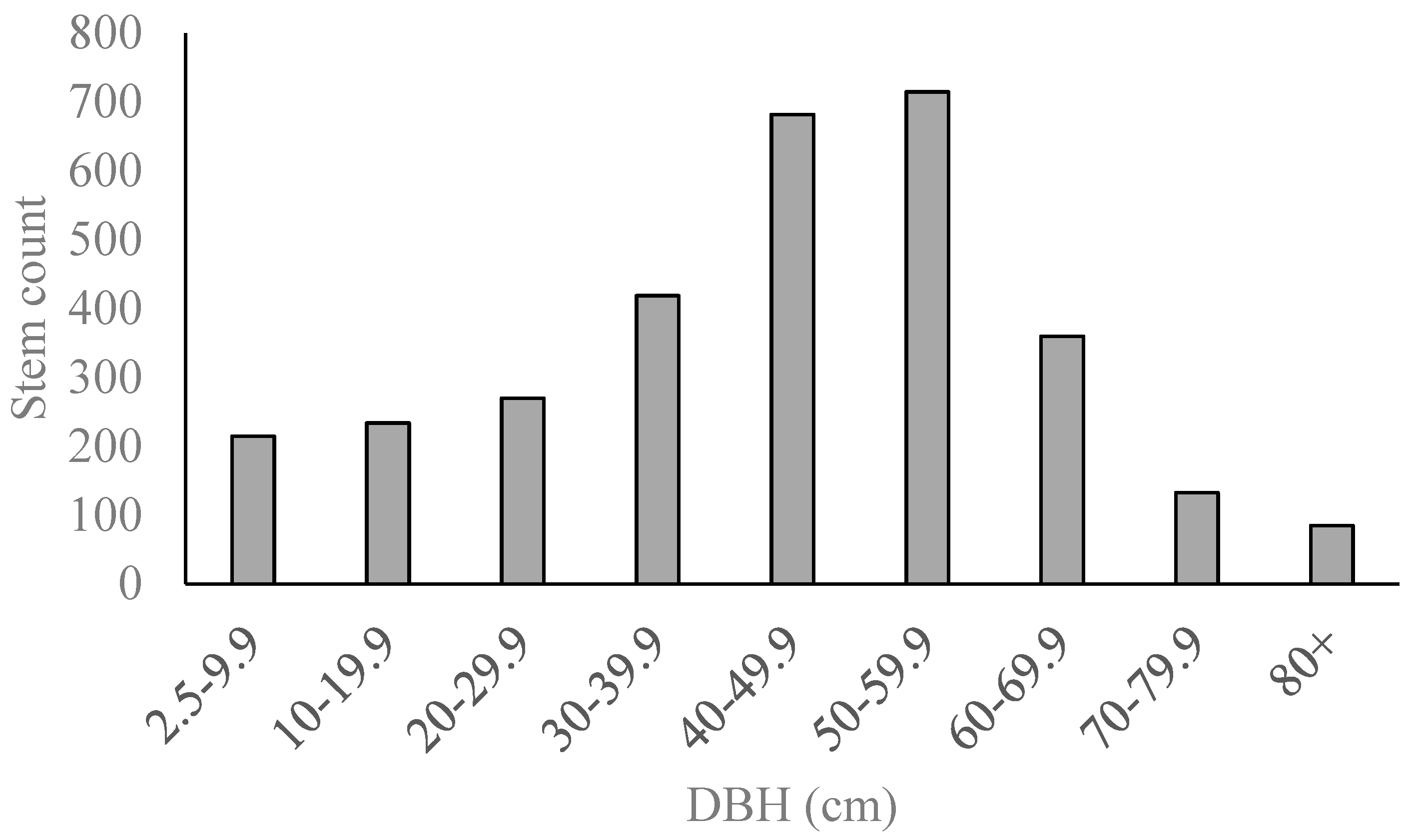 Forests 11 00078 g004