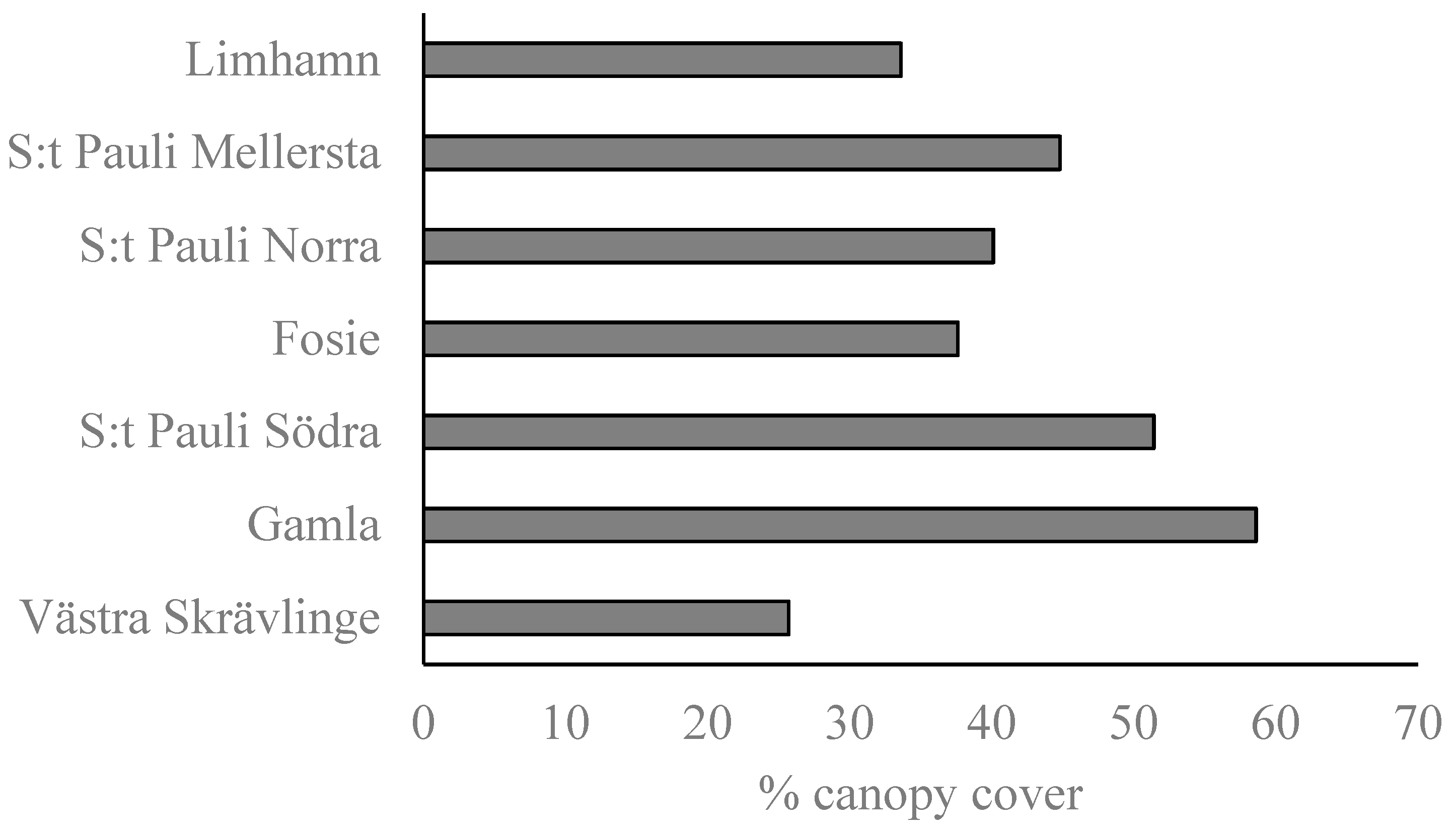 Forests 11 00078 g006