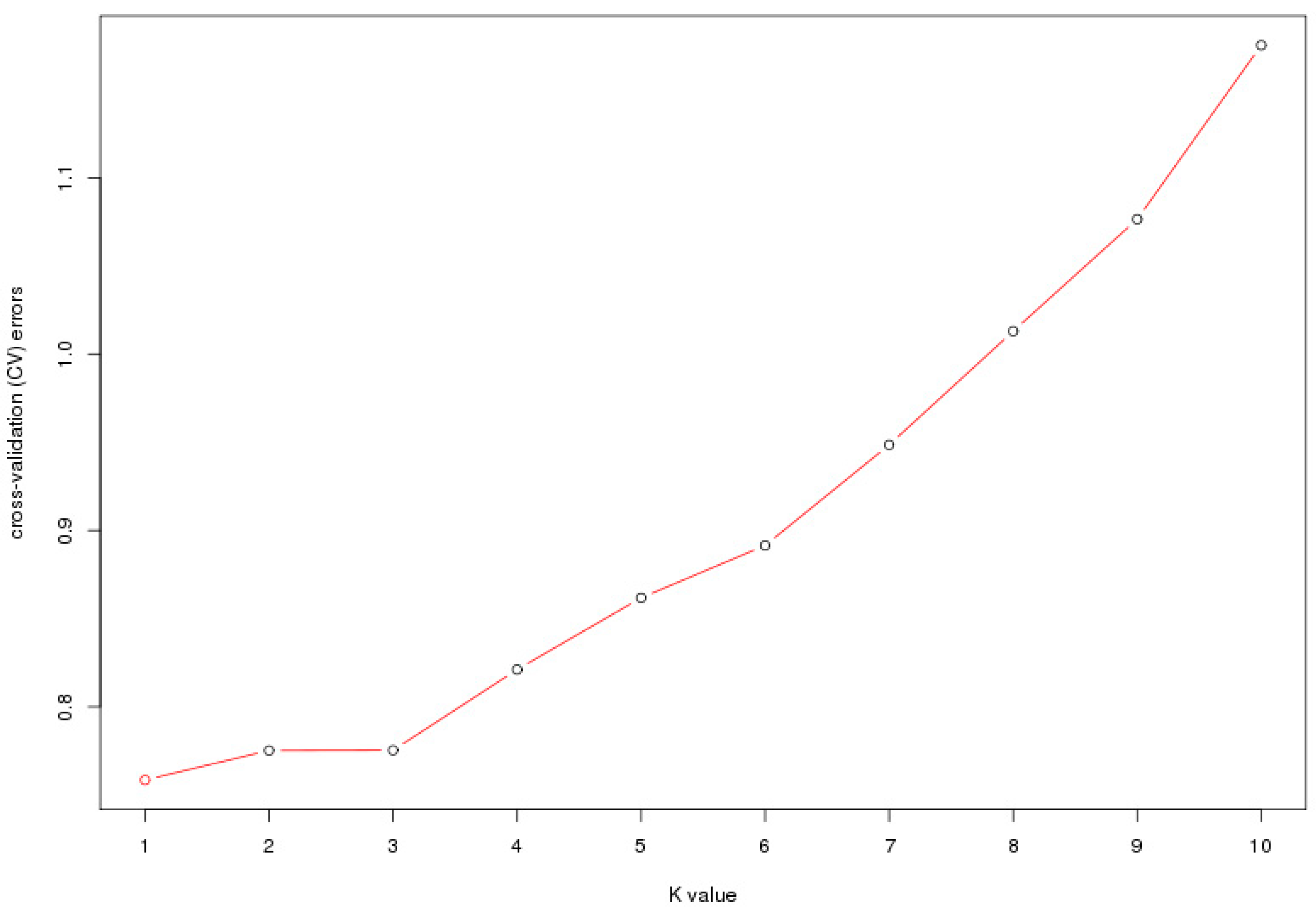 Forests 11 00080 g003