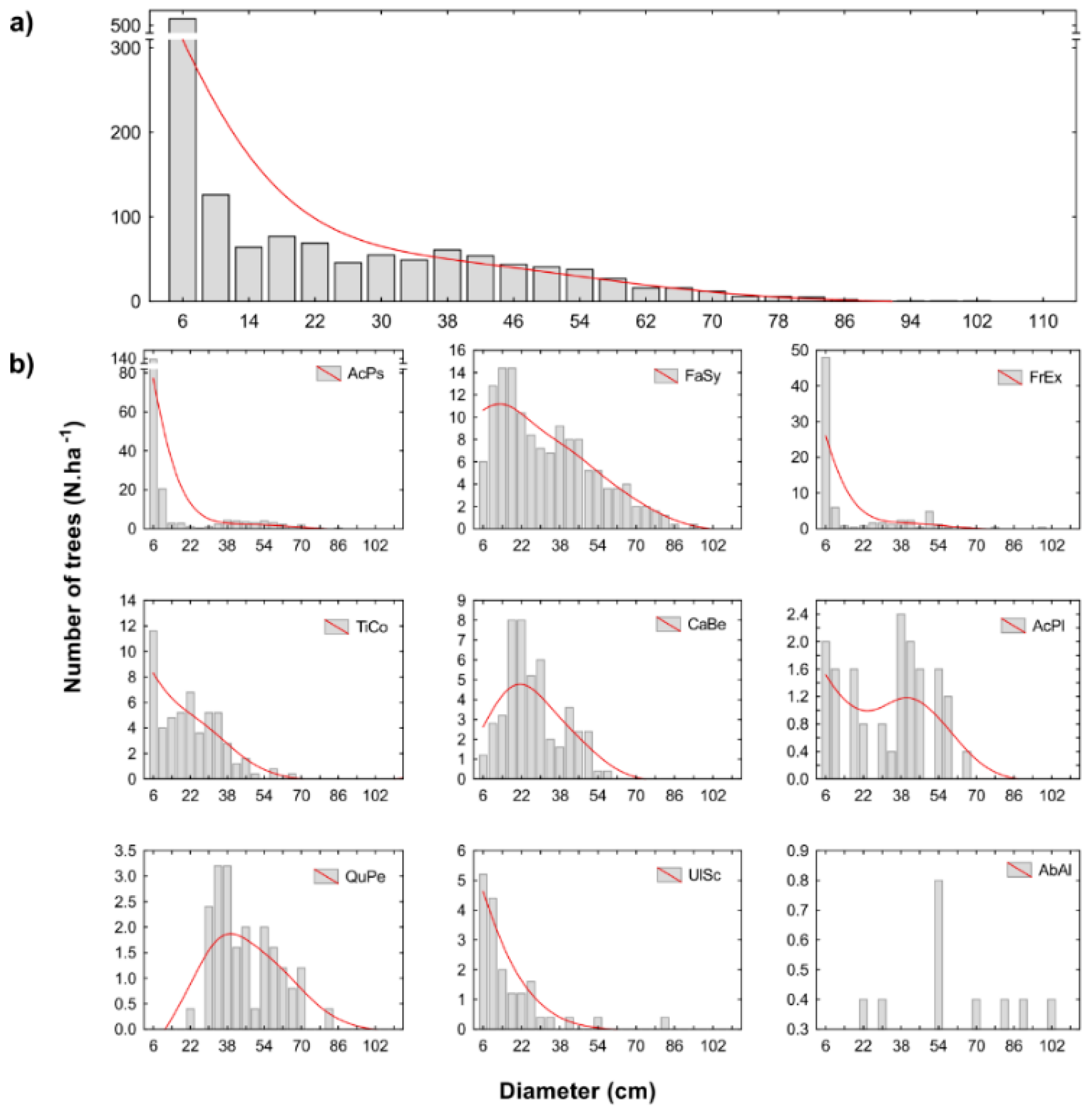 Forests 11 00081 g002