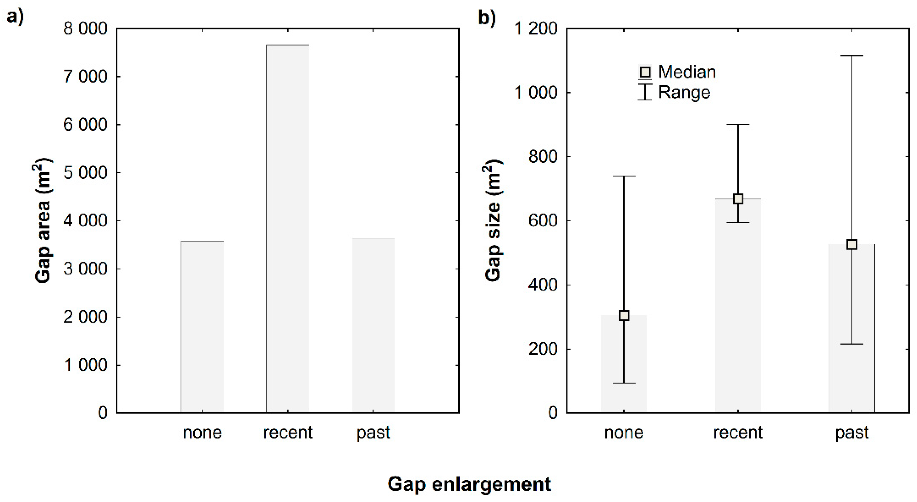 Forests 11 00081 g004